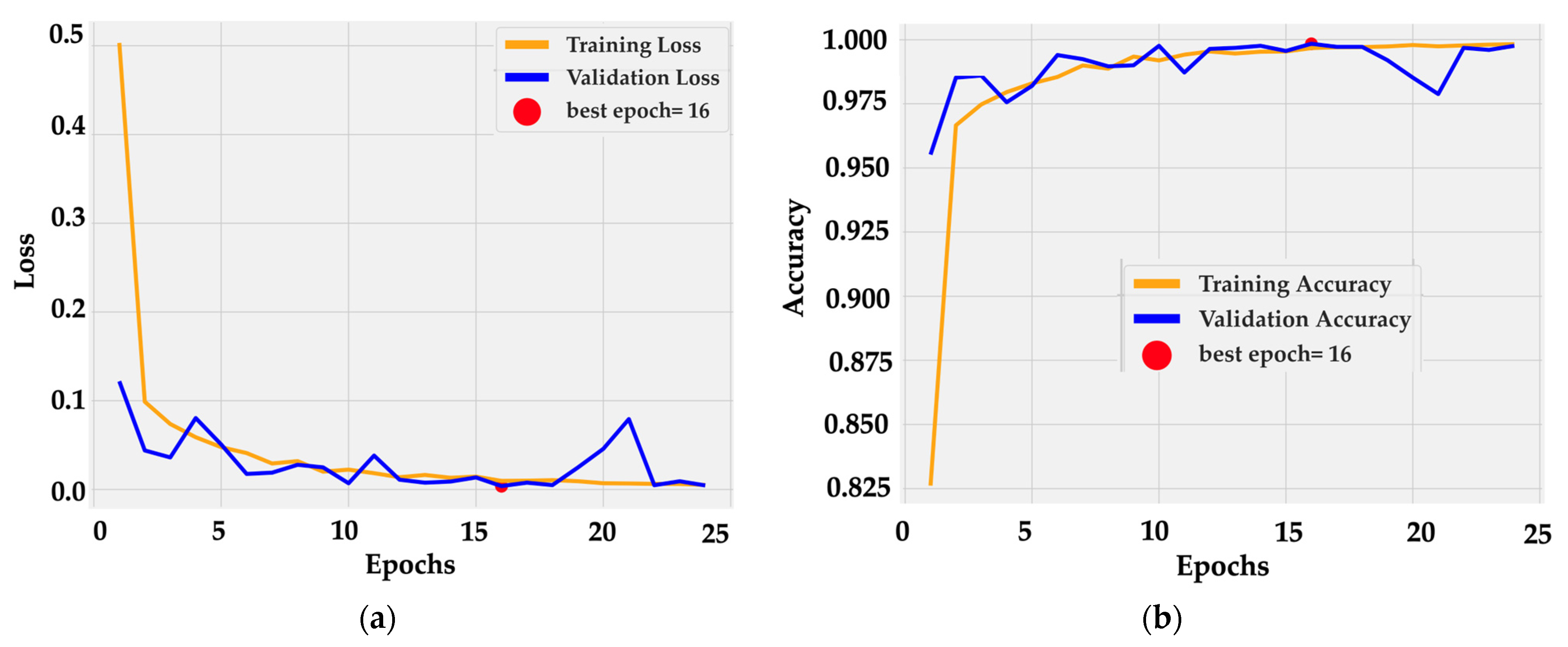 Medsci 13 00286 g005 Medsci 13 00286 g005