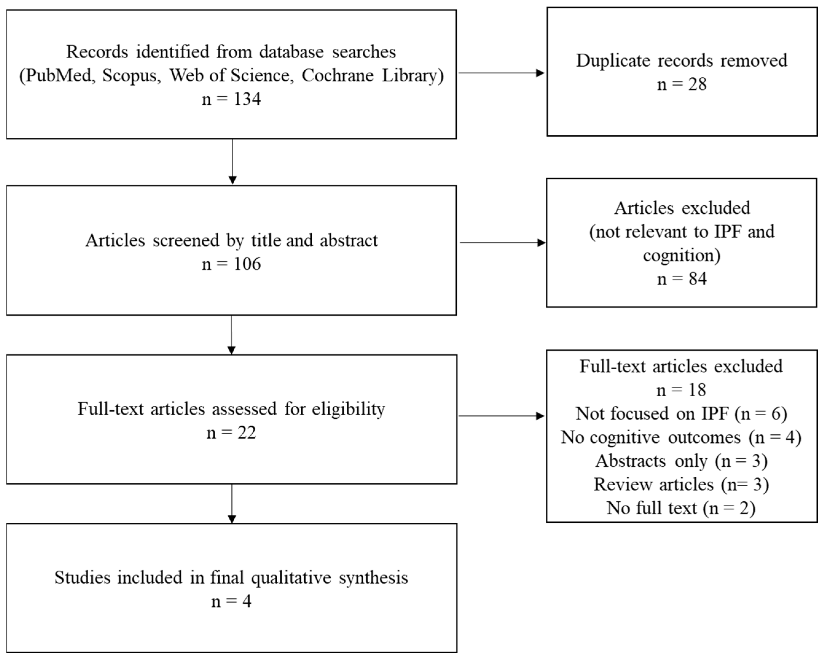 Medsci 13 00288 g001 Medsci 13 00288 g001