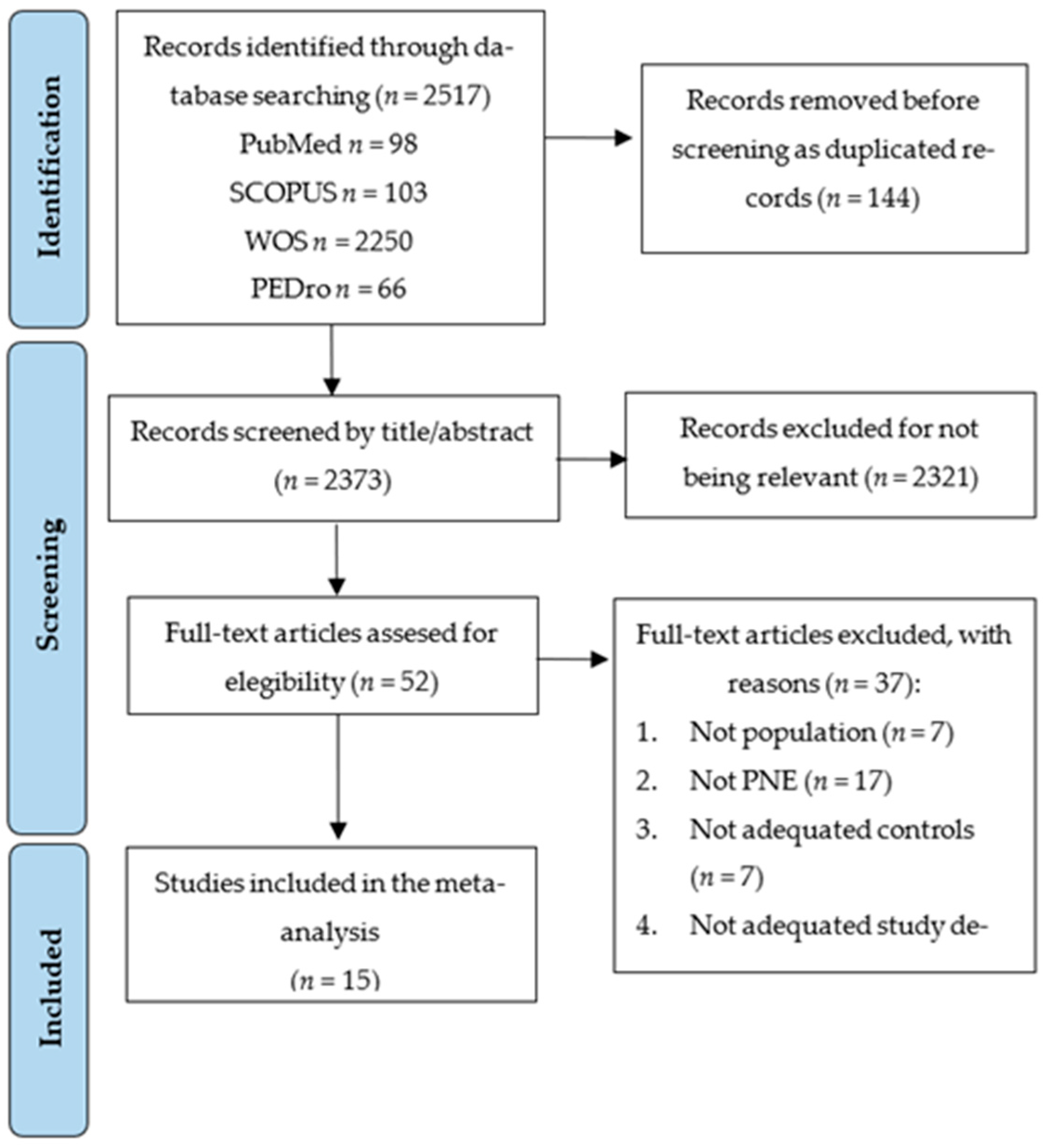 Medsci 13 00290 g001 Medsci 13 00290 g001