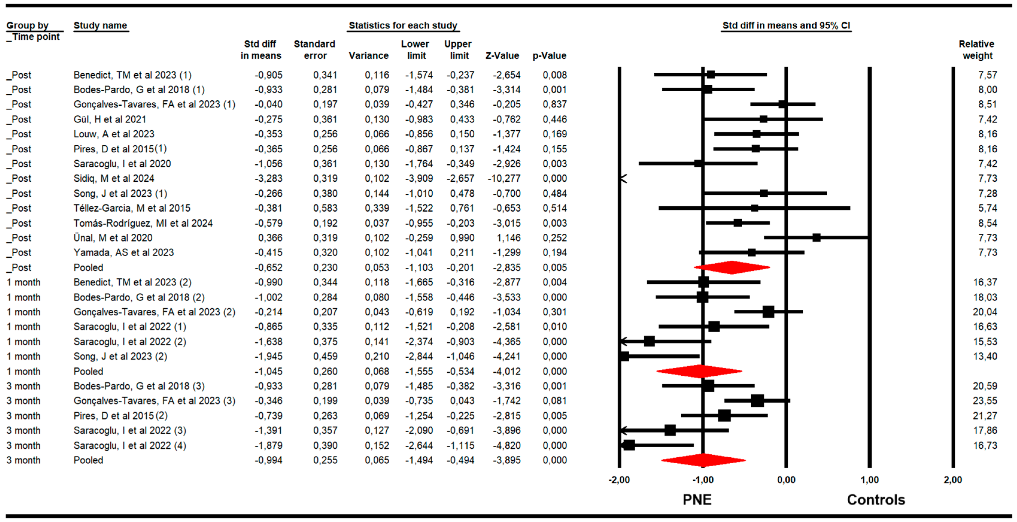 Medsci 13 00290 g002 Medsci 13 00290 g002