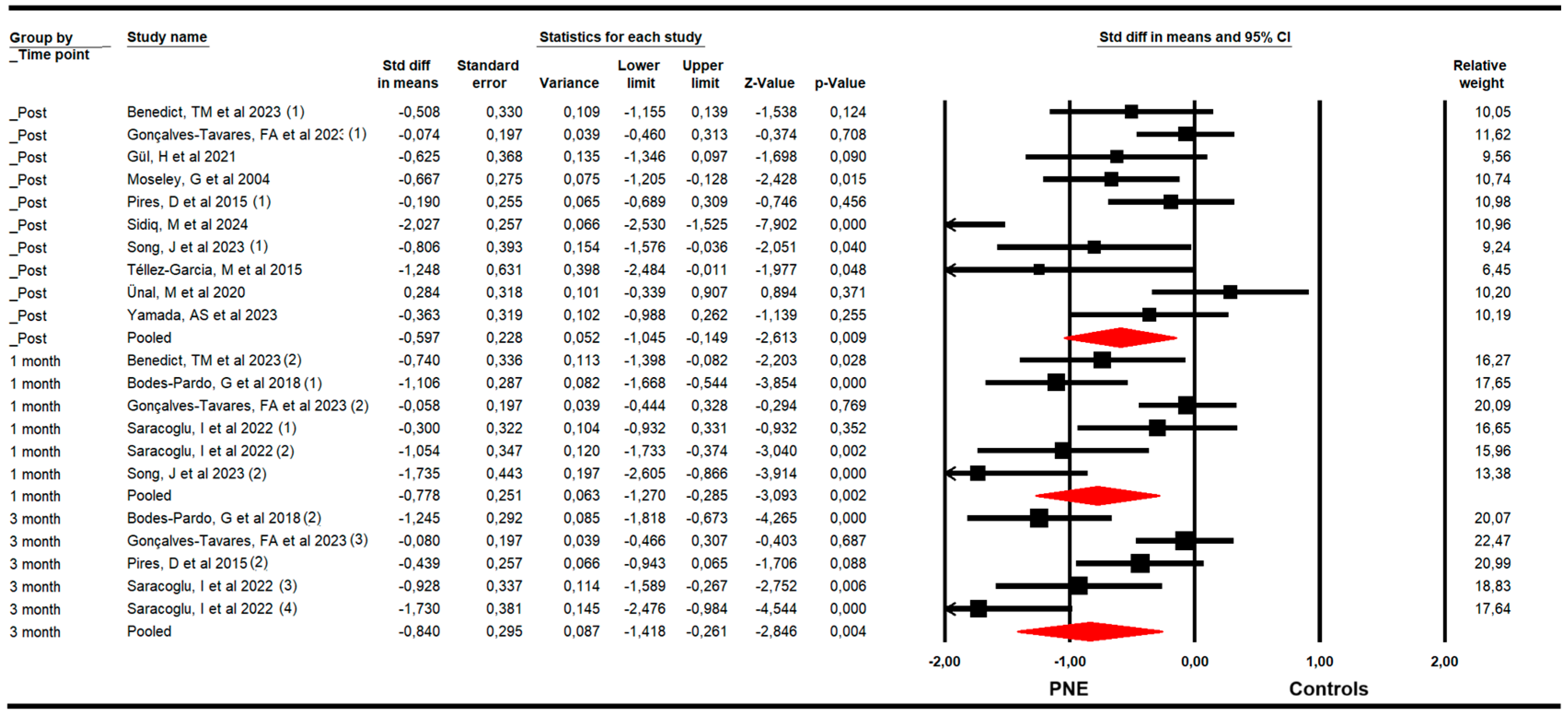 Medsci 13 00290 g003 Medsci 13 00290 g003