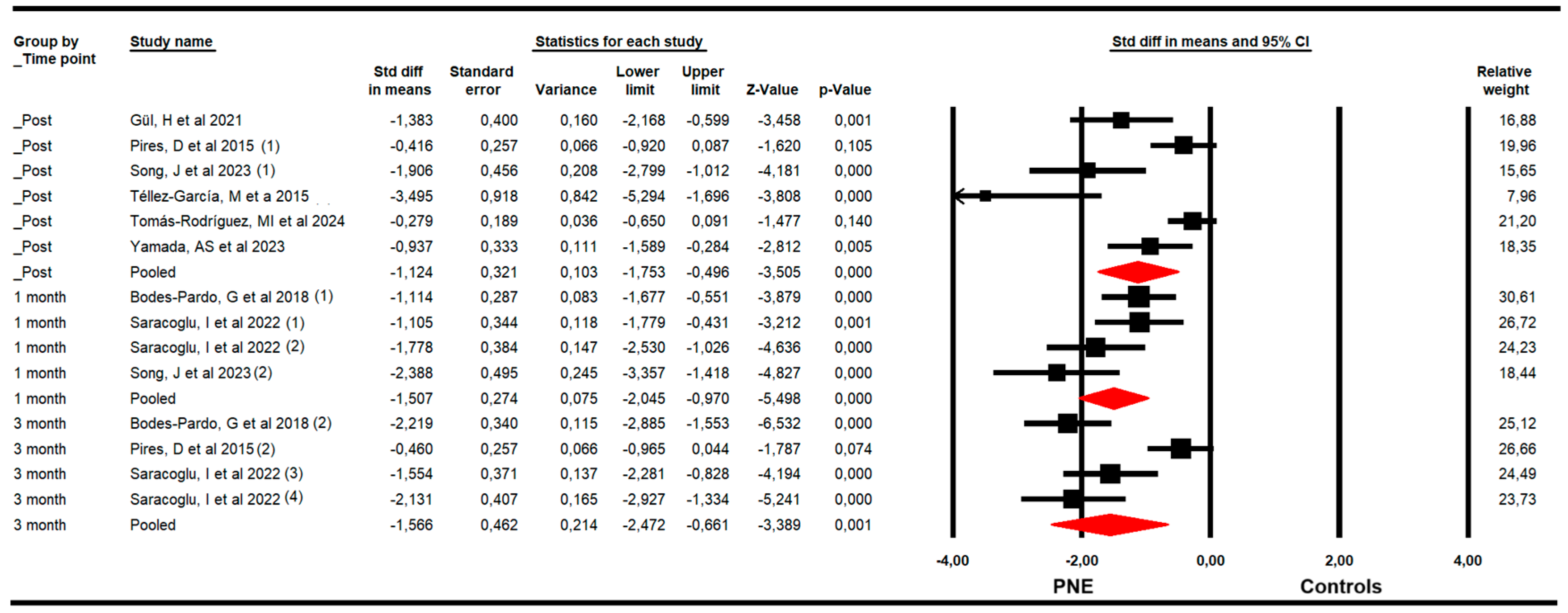 Medsci 13 00290 g004 Medsci 13 00290 g004