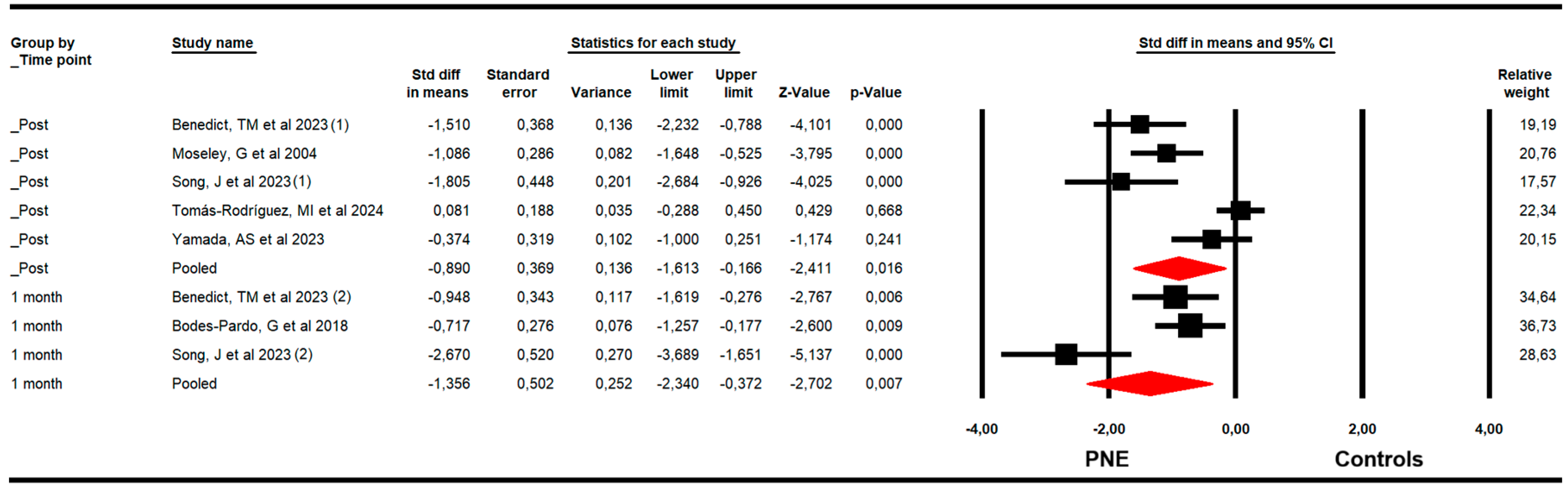 Medsci 13 00290 g005 Medsci 13 00290 g005