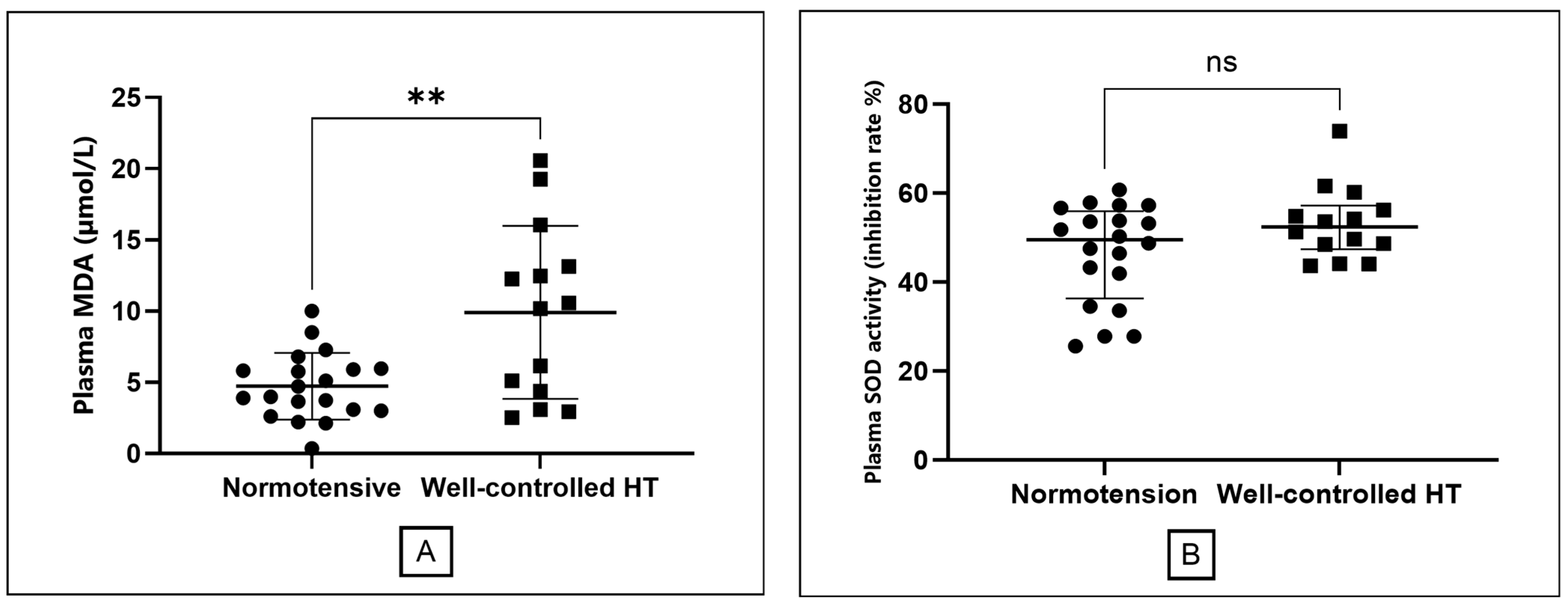 Medsci 13 00292 g002 Medsci 13 00292 g002