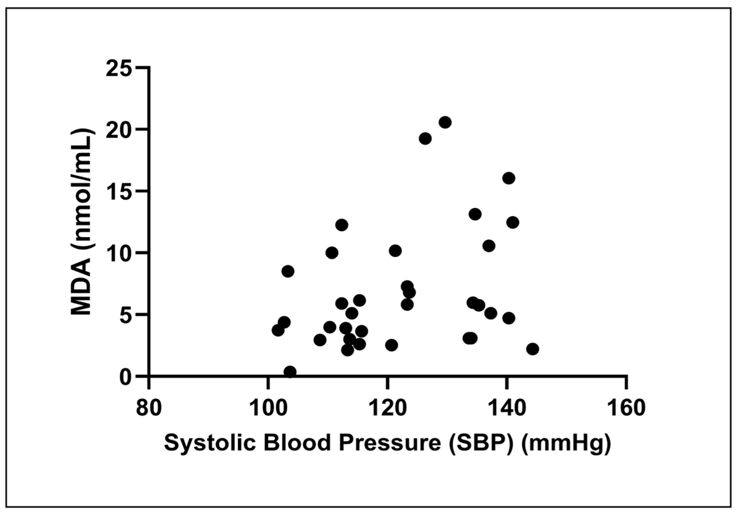 Medsci 13 00292 g003 Medsci 13 00292 g003