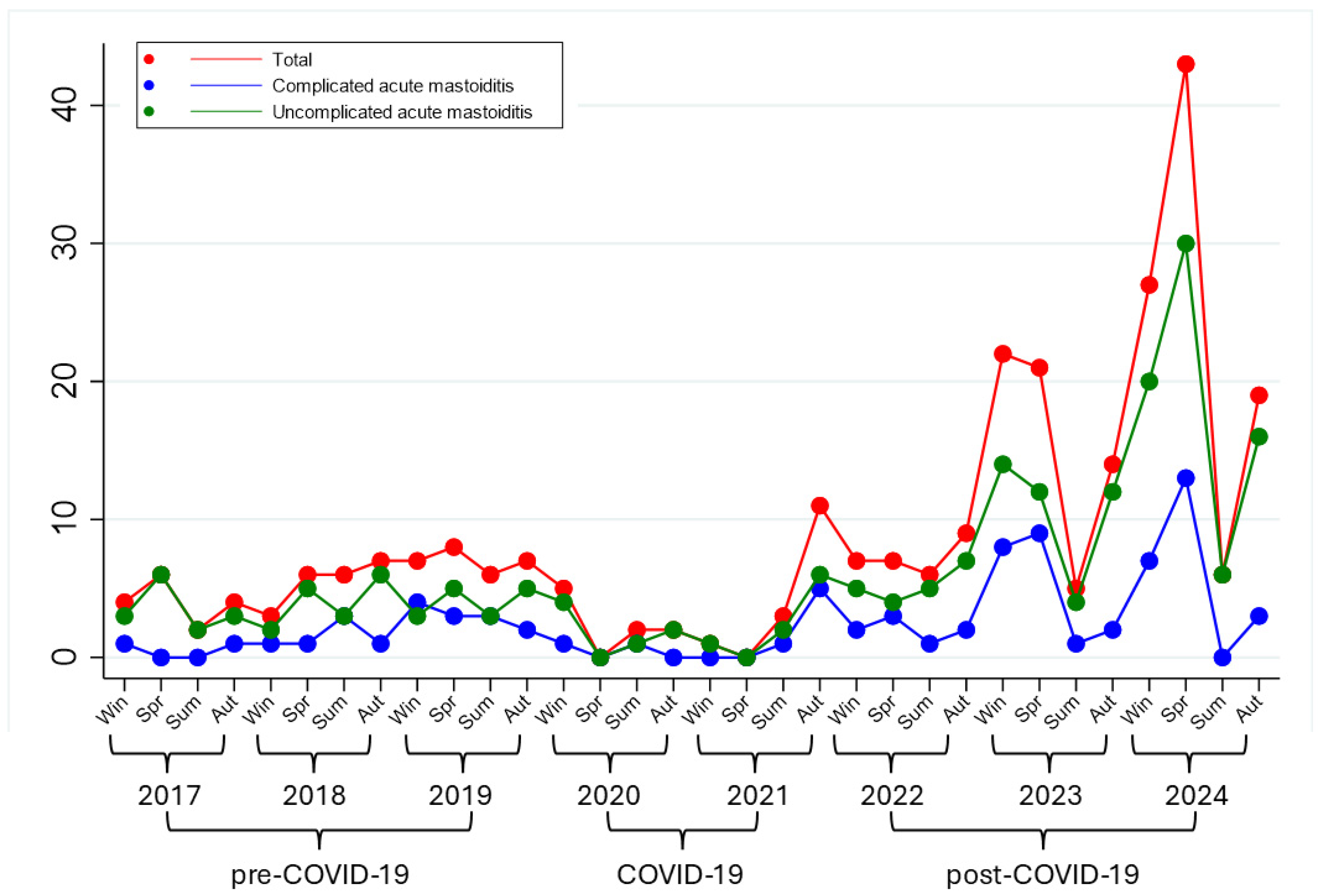 Medsci 13 00297 g001