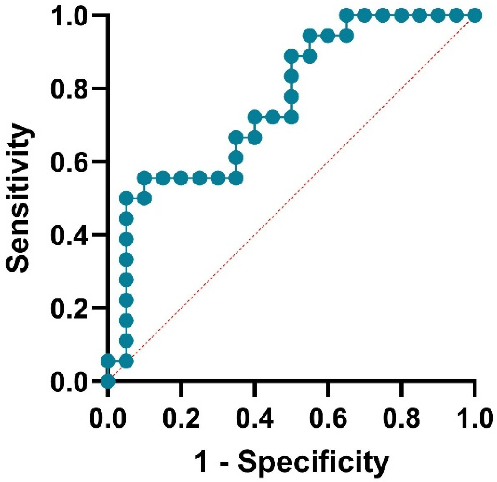 Medsci 13 00298 g002