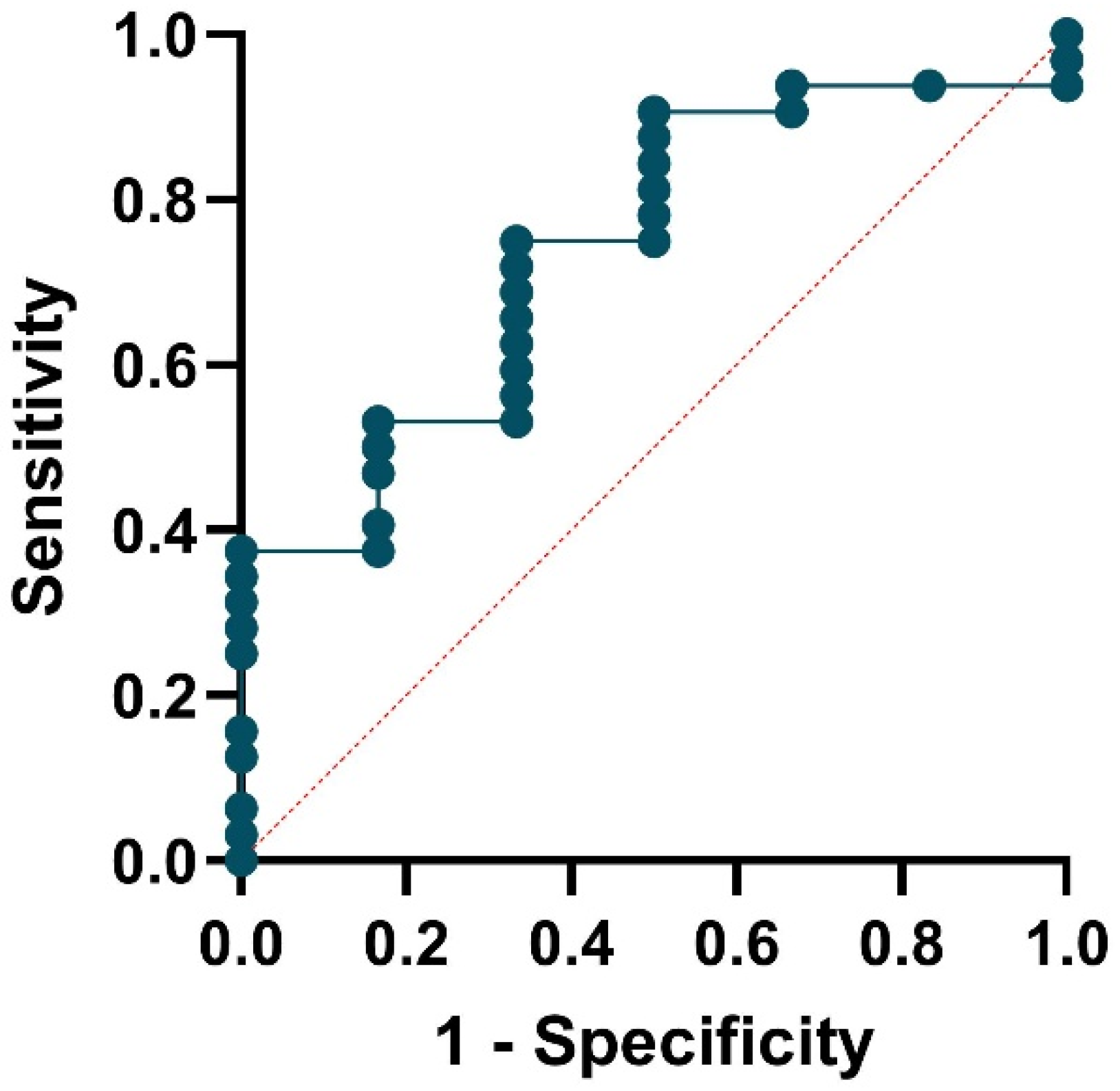 Medsci 13 00298 g003