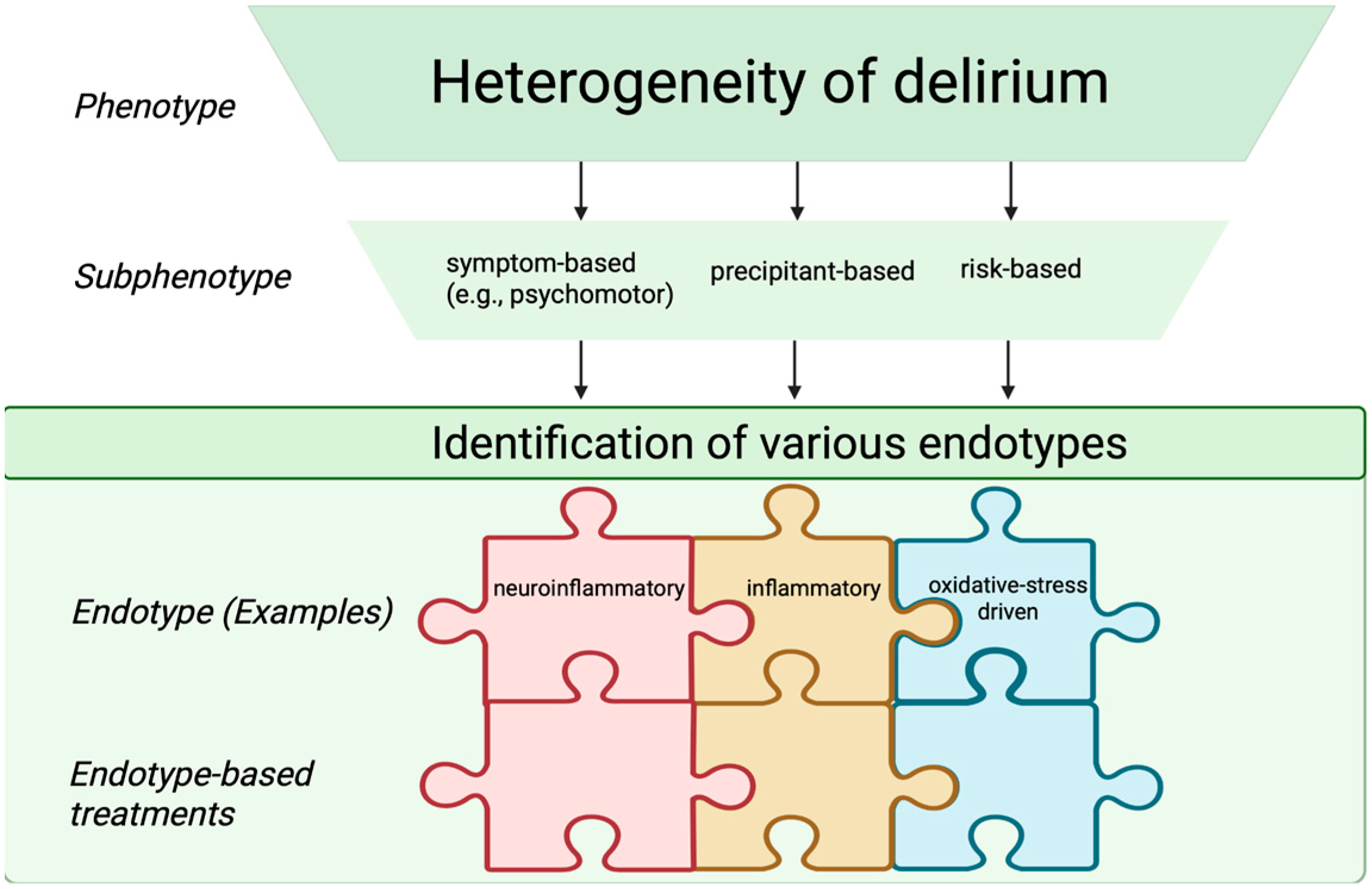 Medsci 13 00301 g002 Medsci 13 00301 g002