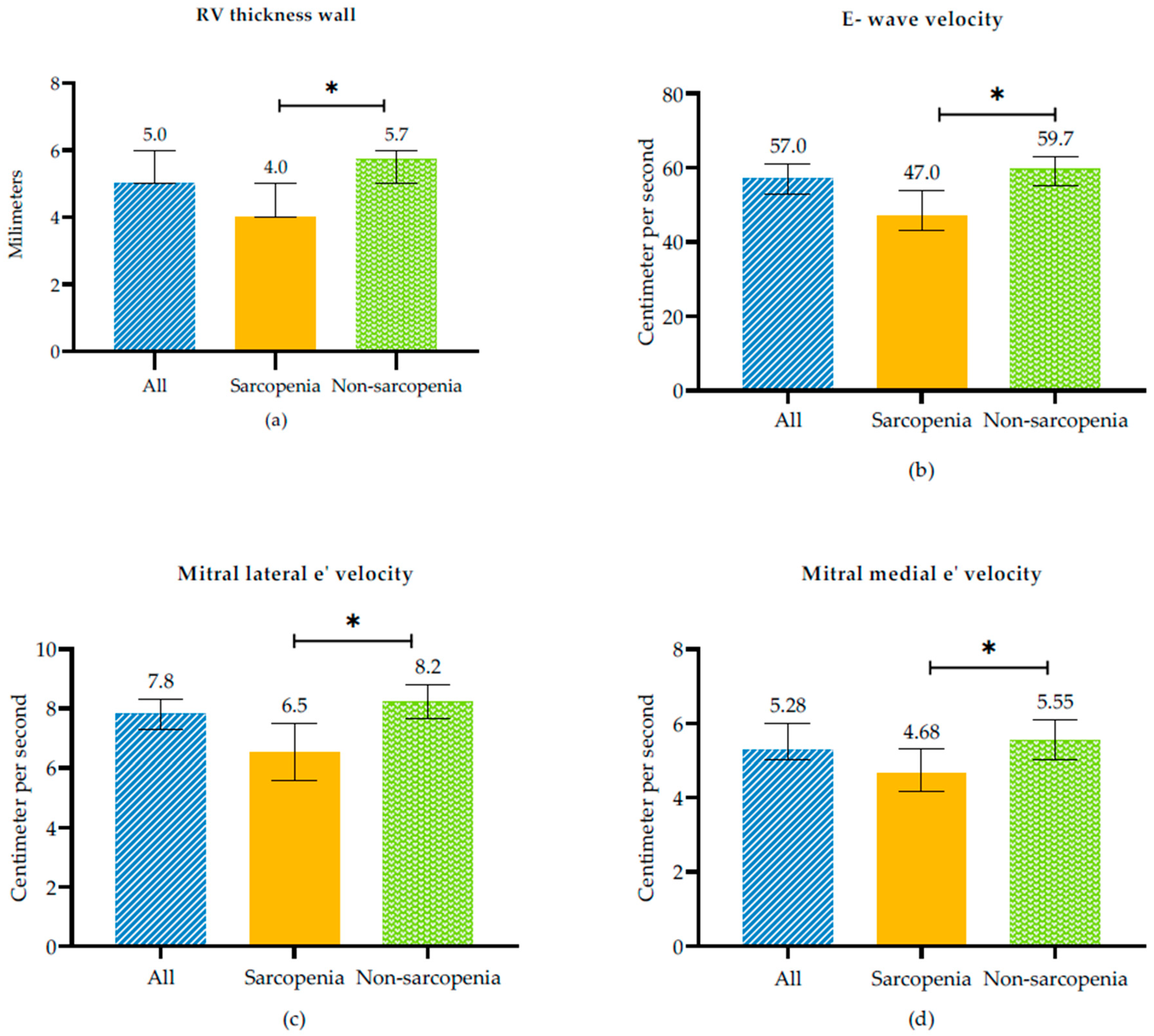 Medsci 13 00313 g001 Medsci 13 00313 g001