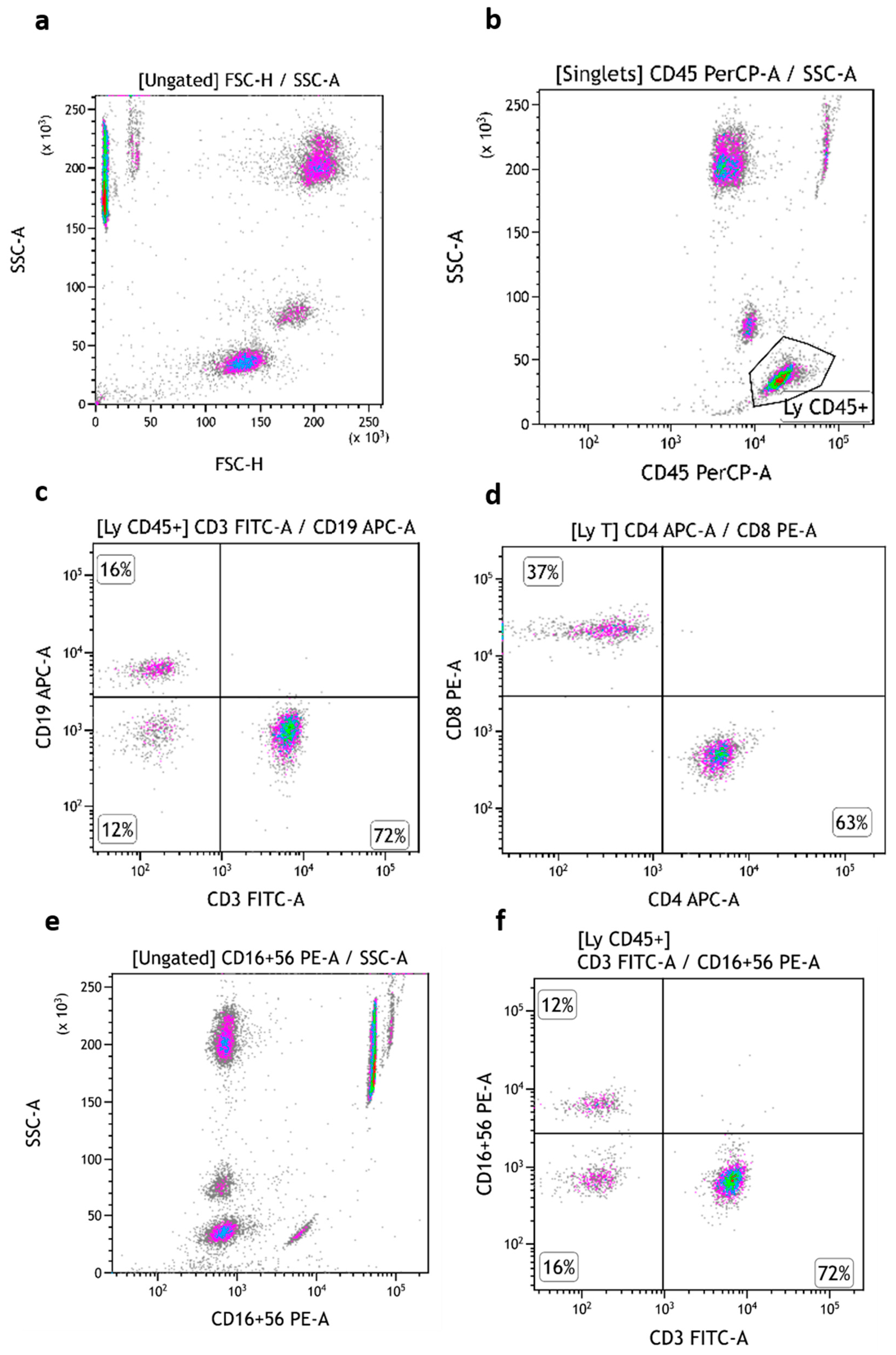 Medsci 13 00314 g003 Medsci 13 00314 g003
