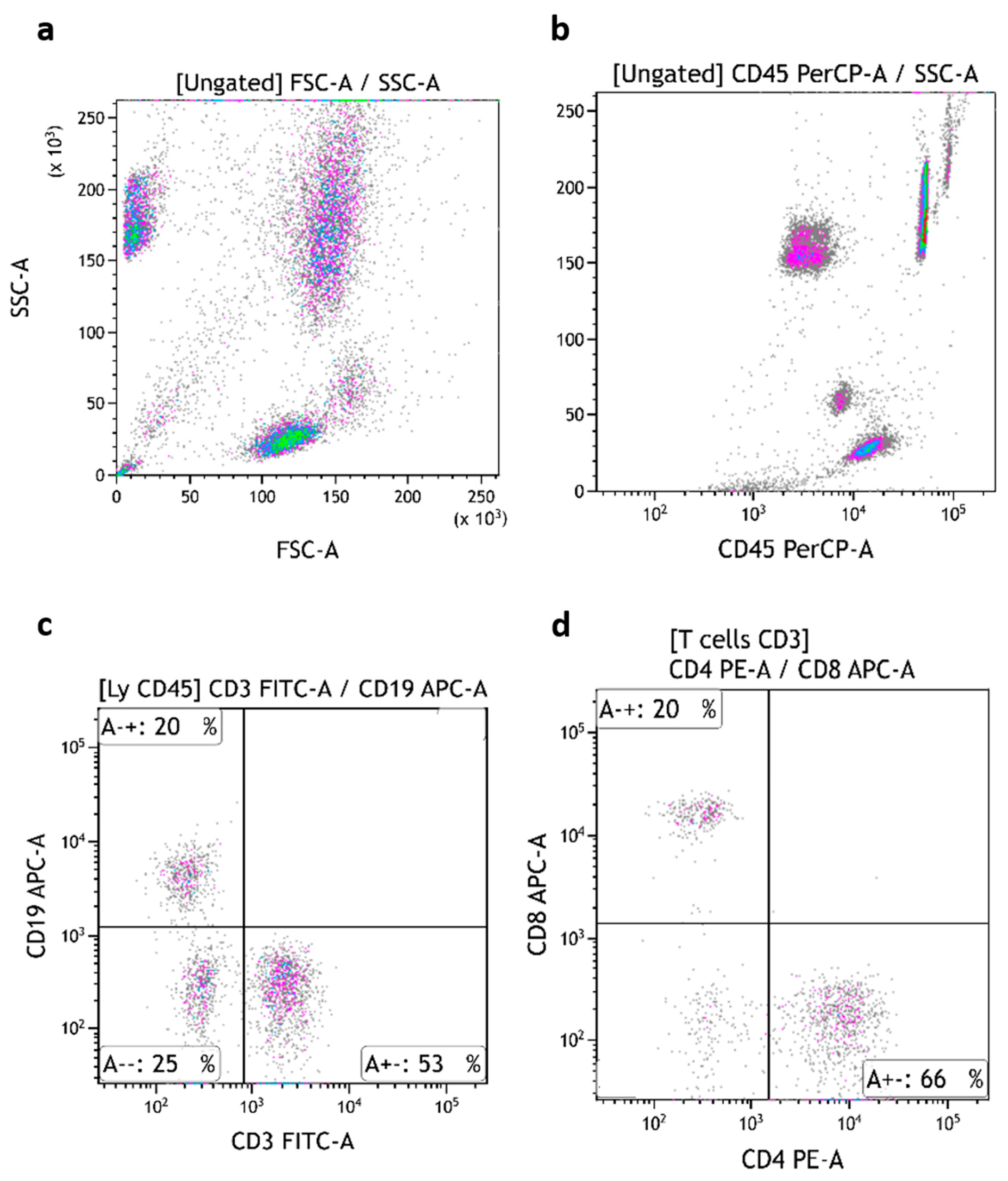 Medsci 13 00314 g004 Medsci 13 00314 g004