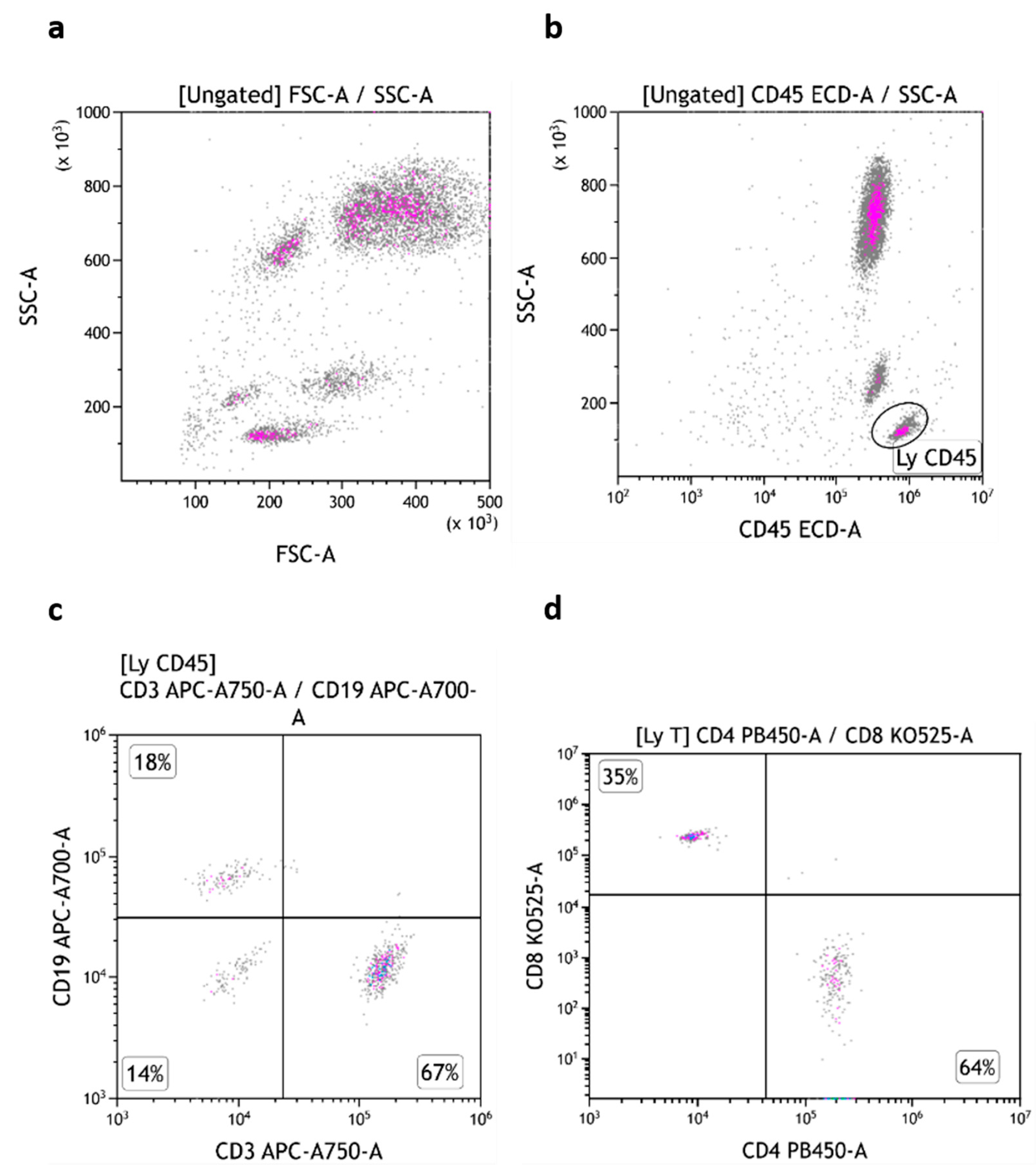 Medsci 13 00314 g005 Medsci 13 00314 g005