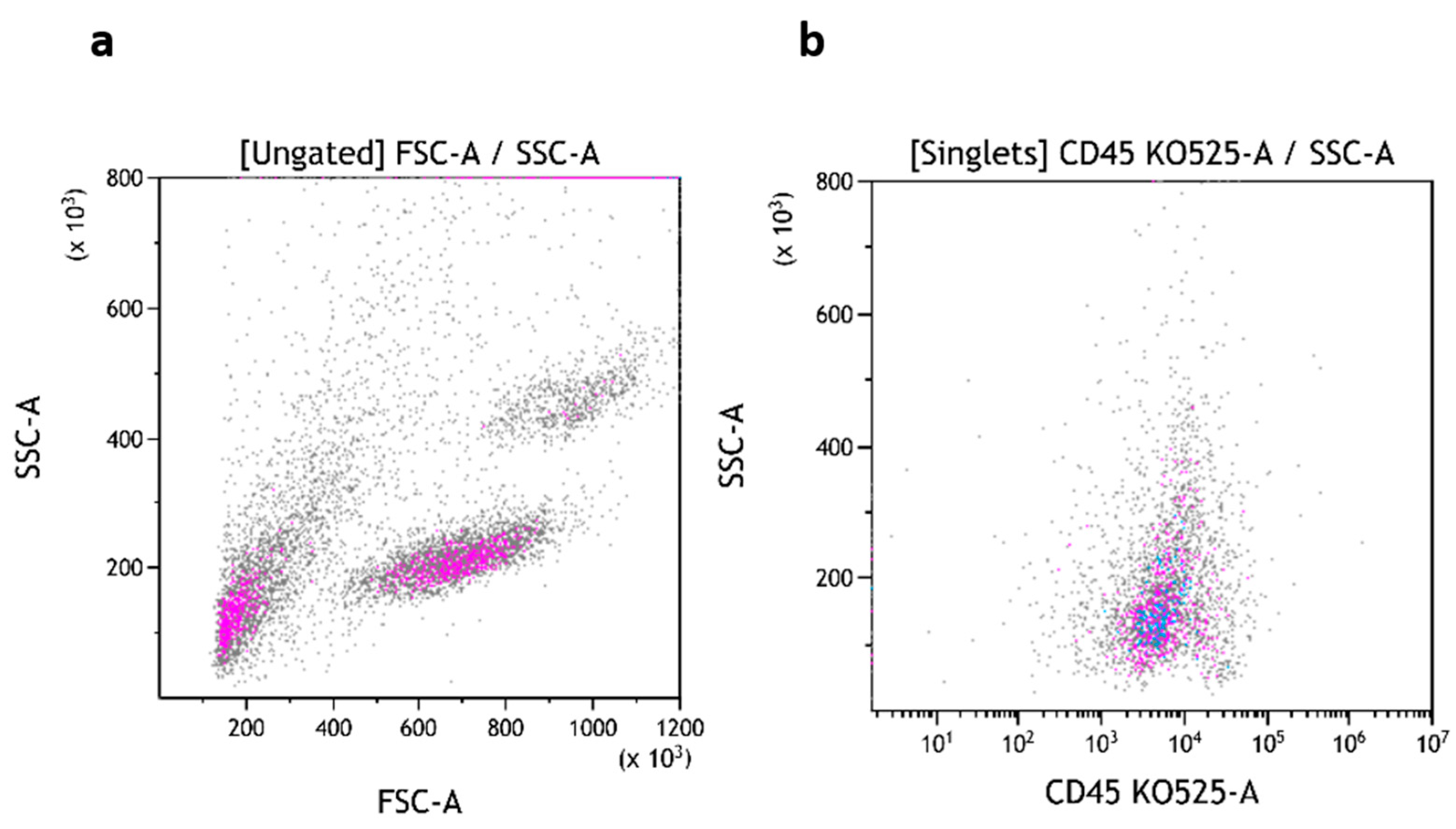 Medsci 13 00314 g006 Medsci 13 00314 g006
