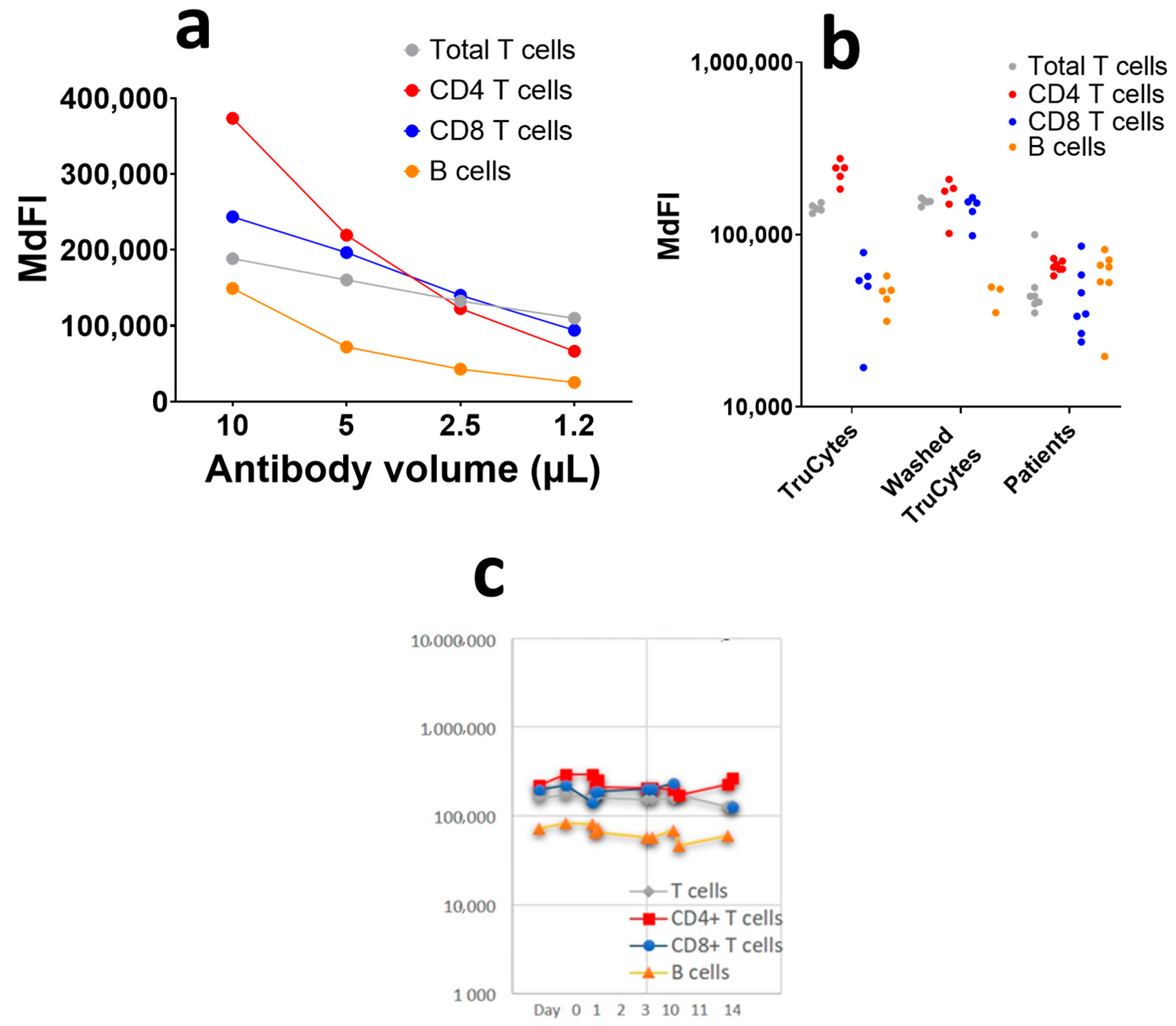 Medsci 13 00314 g007 Medsci 13 00314 g007