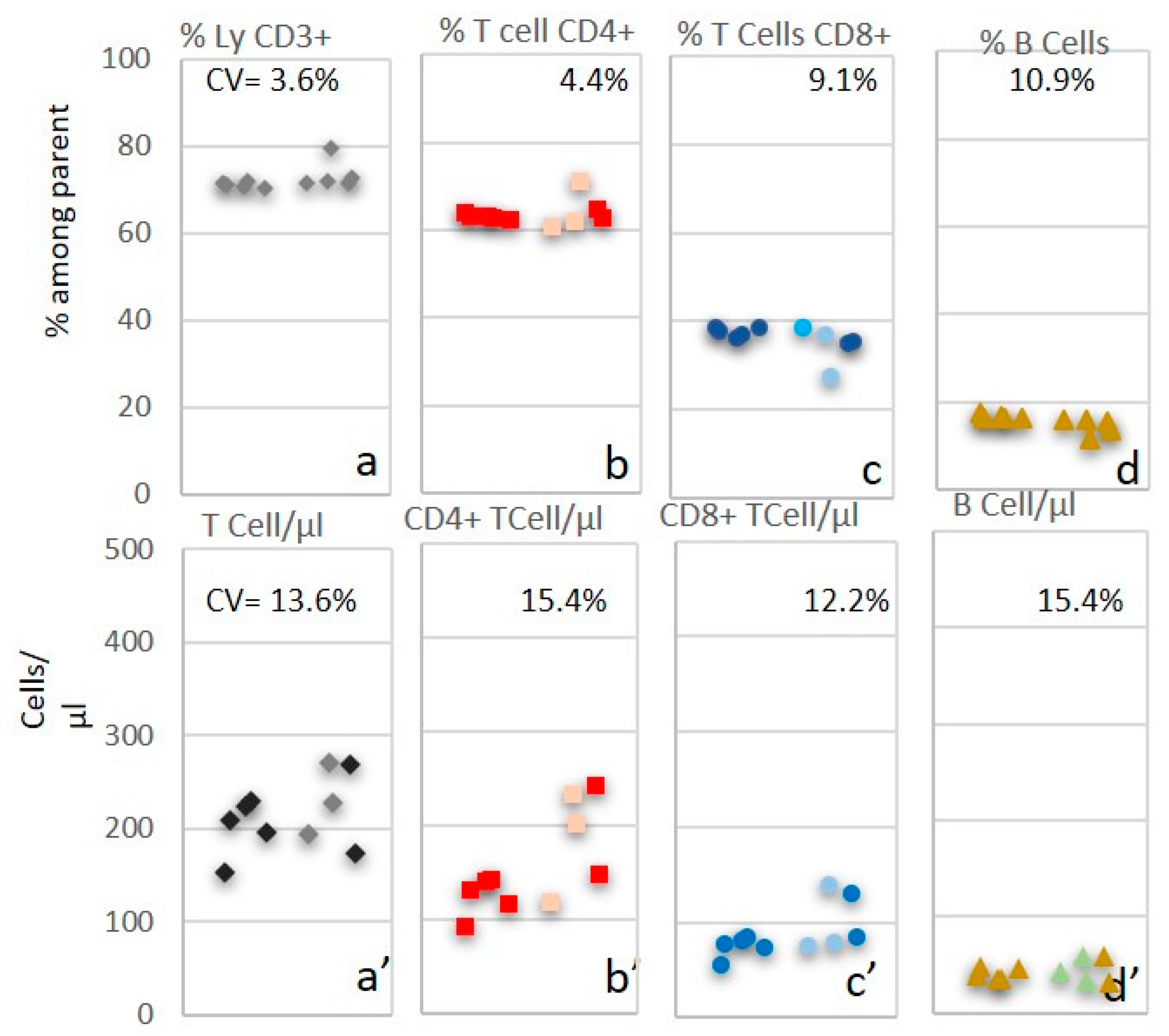 Medsci 13 00314 g008 Medsci 13 00314 g008