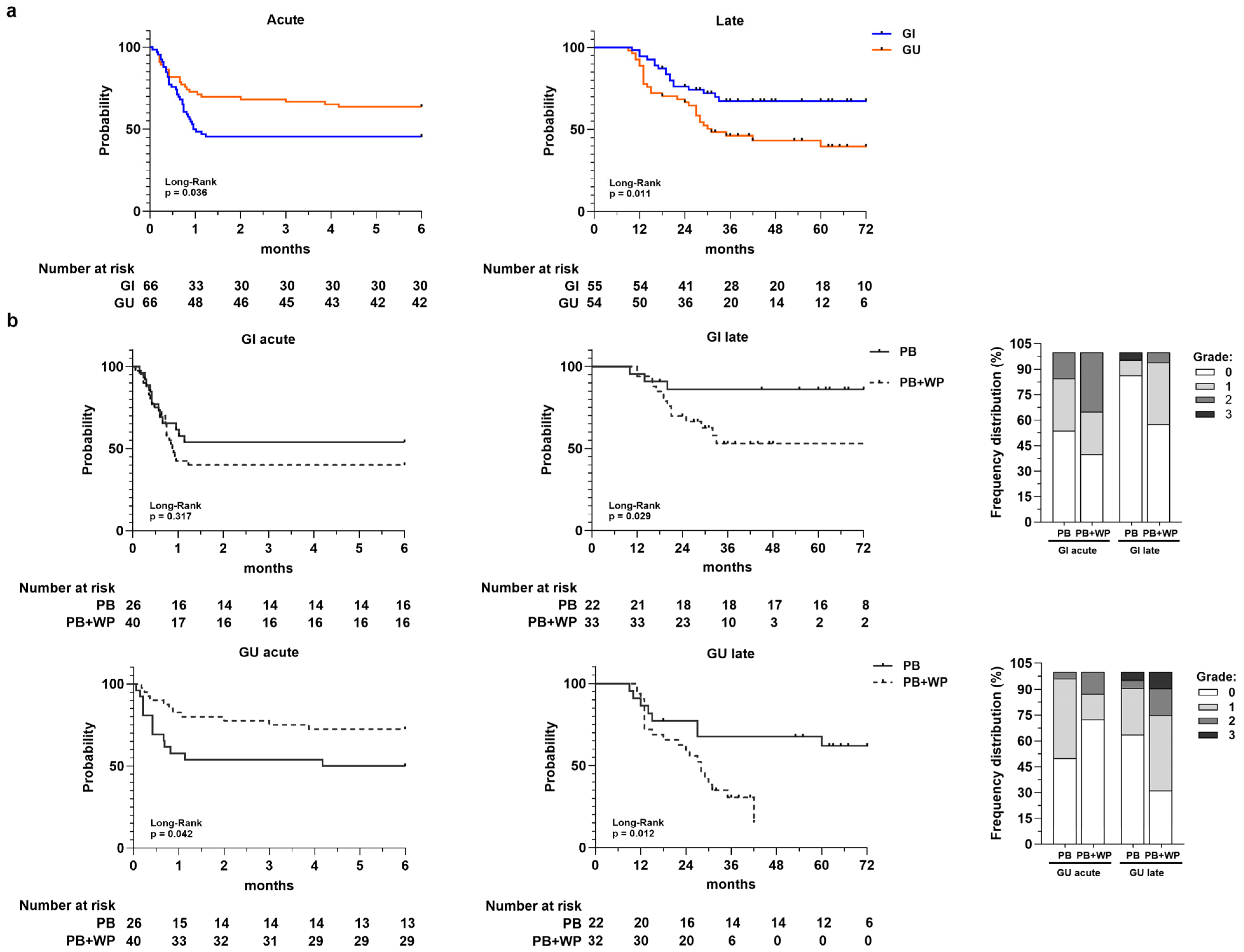 Medsci 13 00315 g002