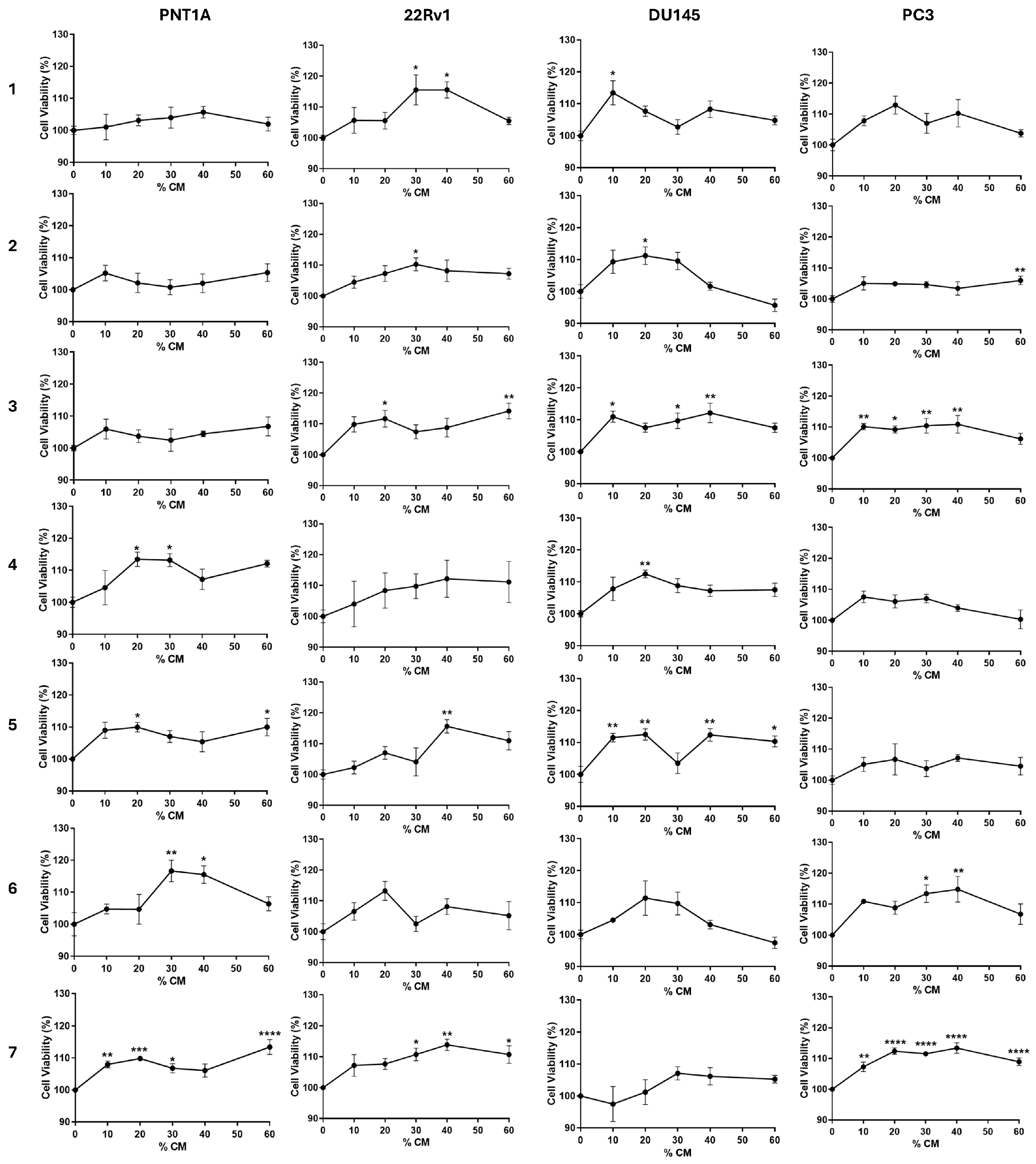 Medsci 13 00322 g002