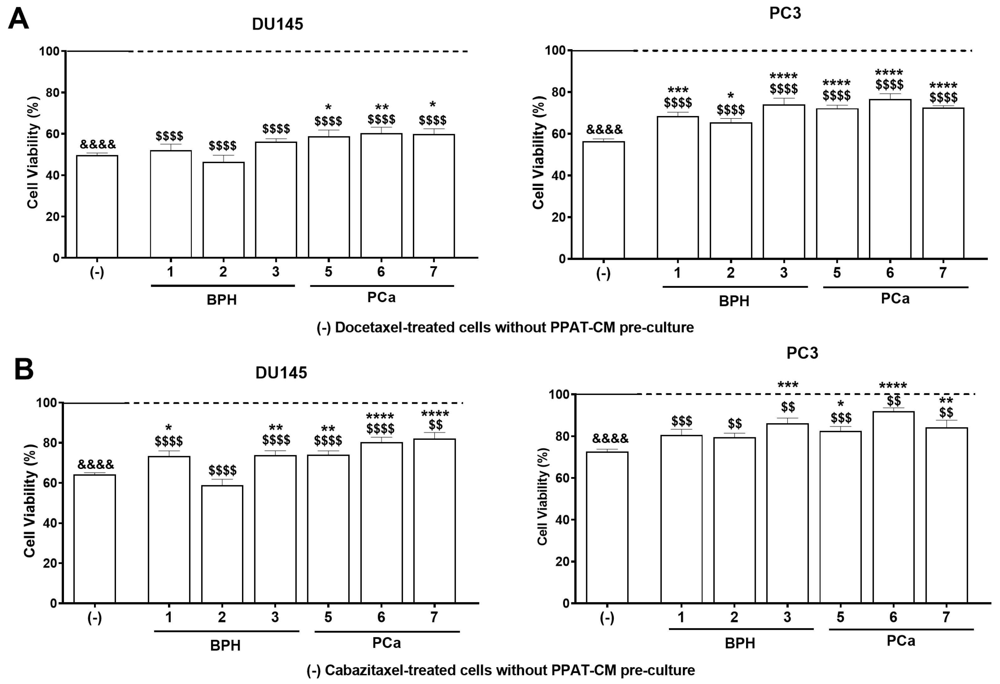 Medsci 13 00322 g003