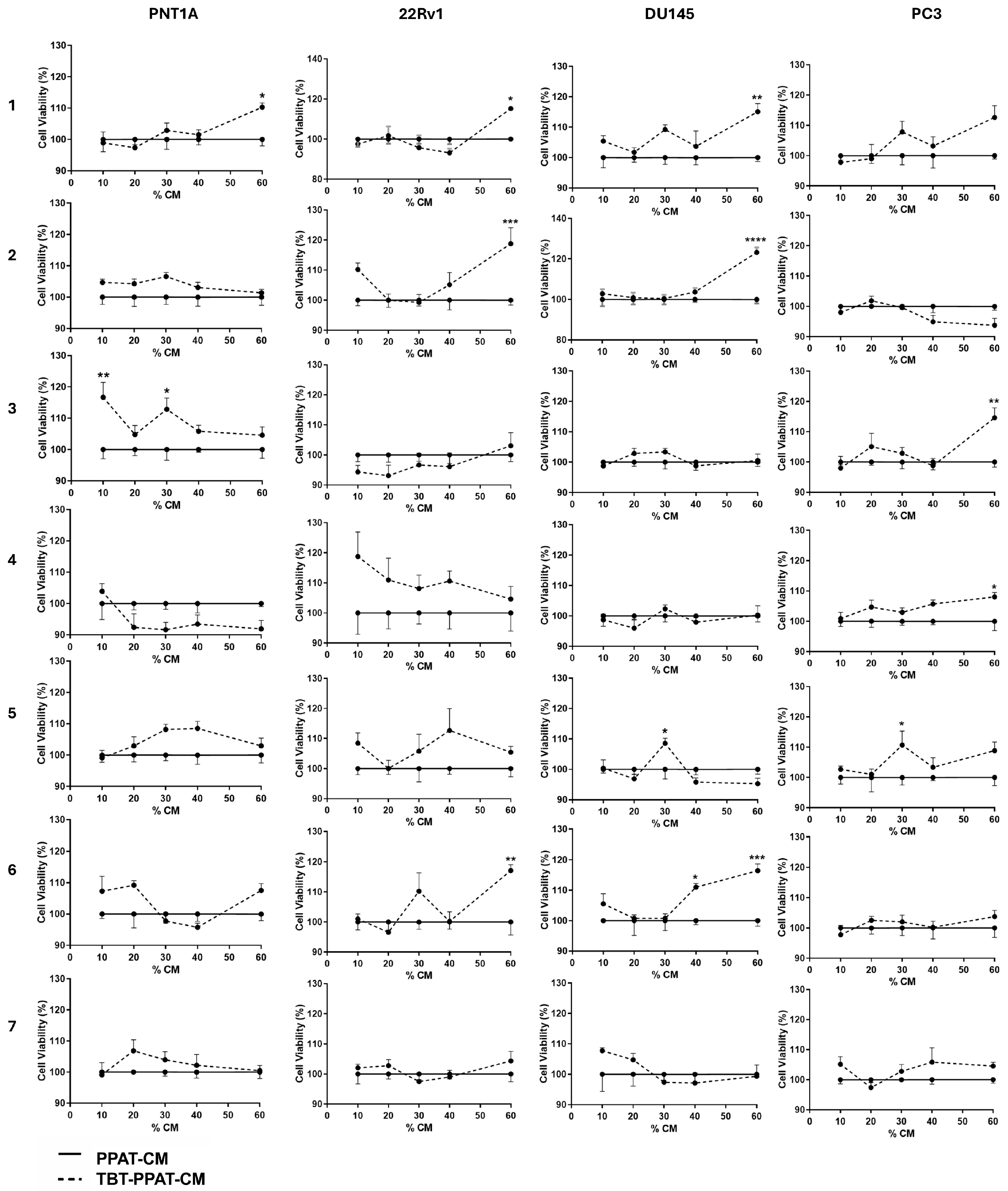 Medsci 13 00322 g005