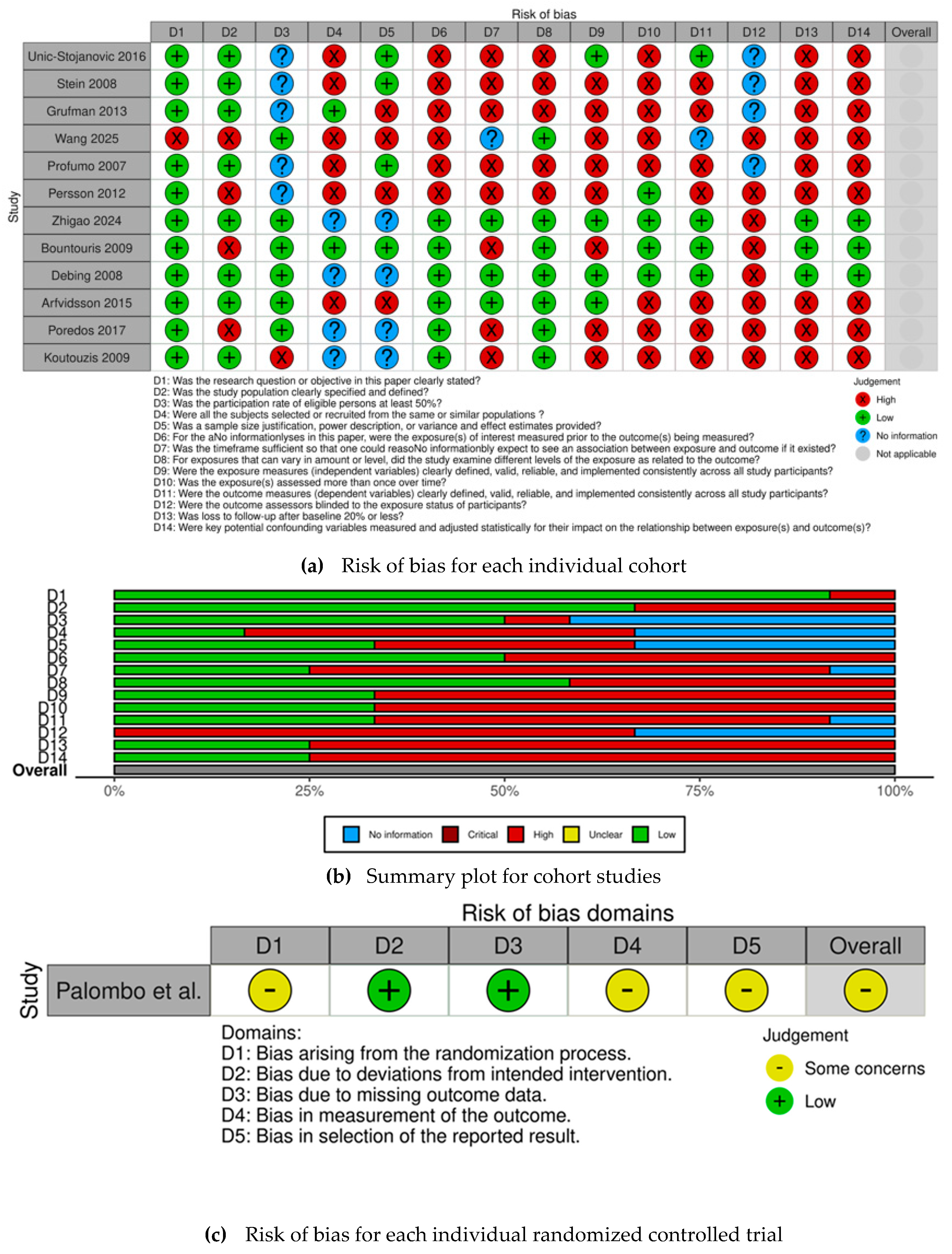 Medsci 13 00325 g002
