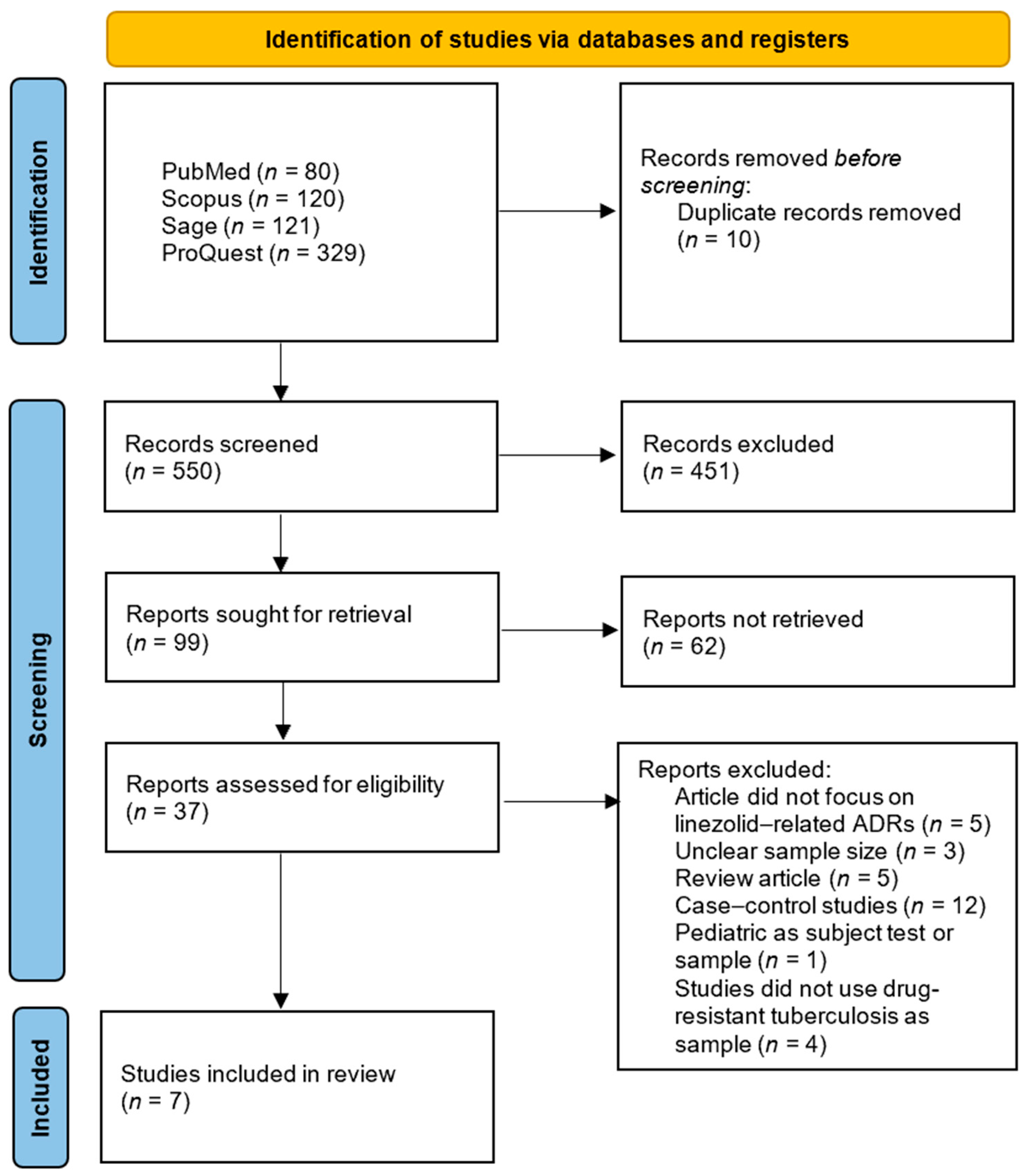 Medsci 14 00003 g001