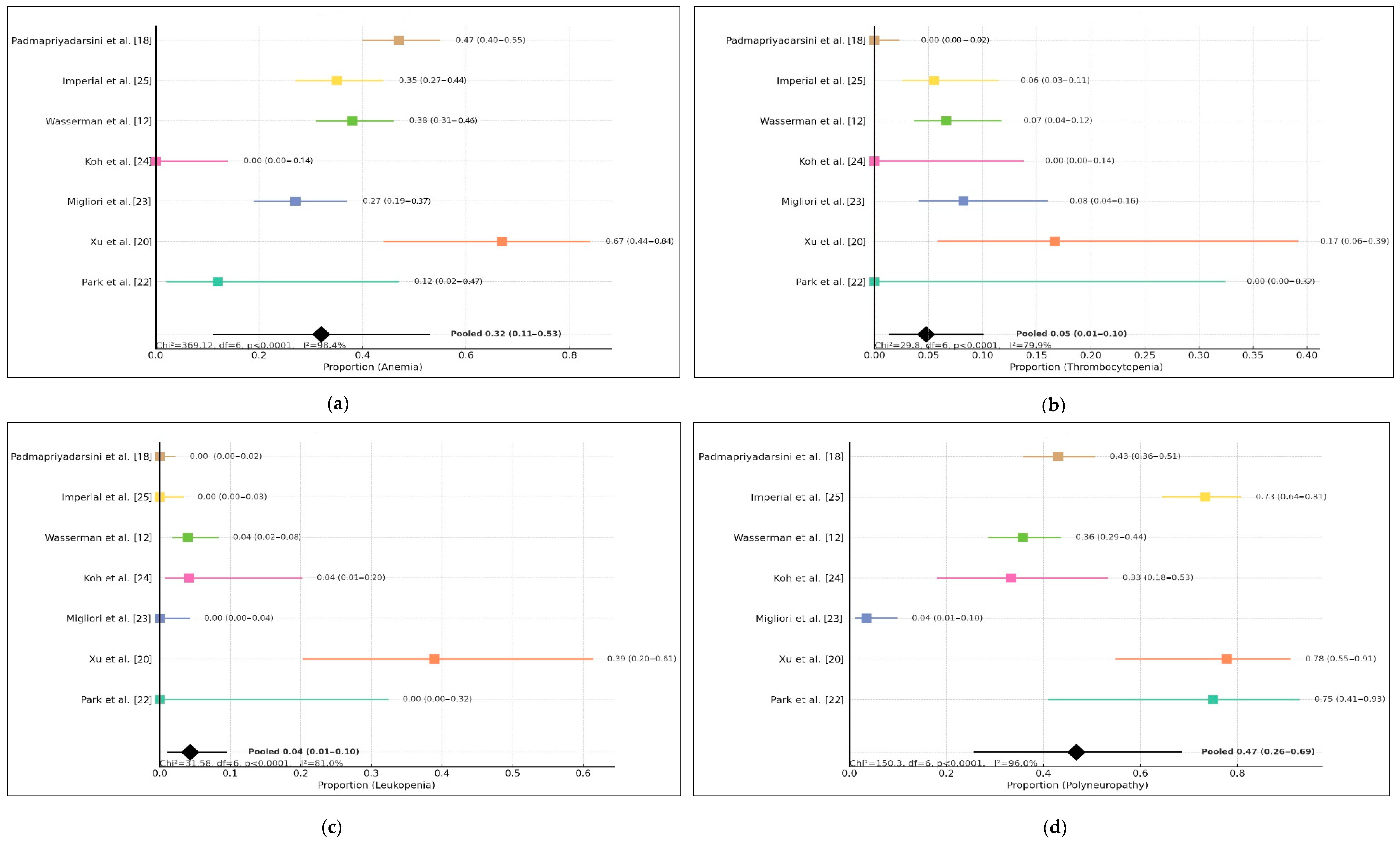 Medsci 14 00003 g002