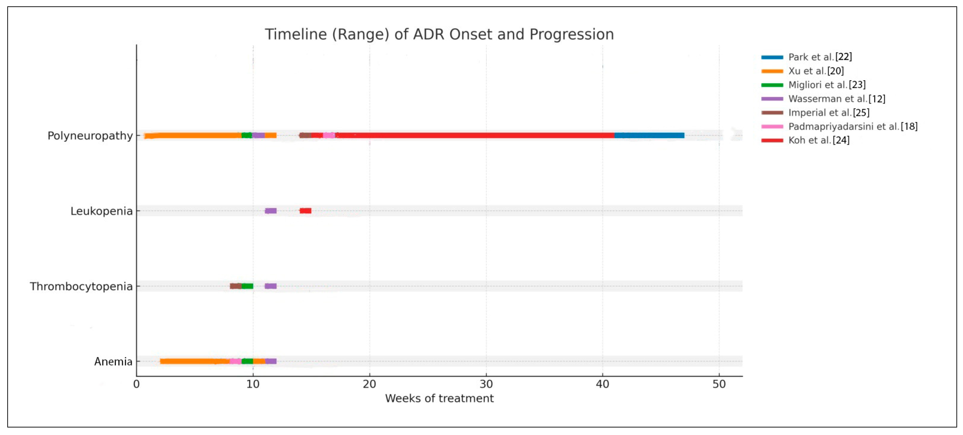 Medsci 14 00003 g003