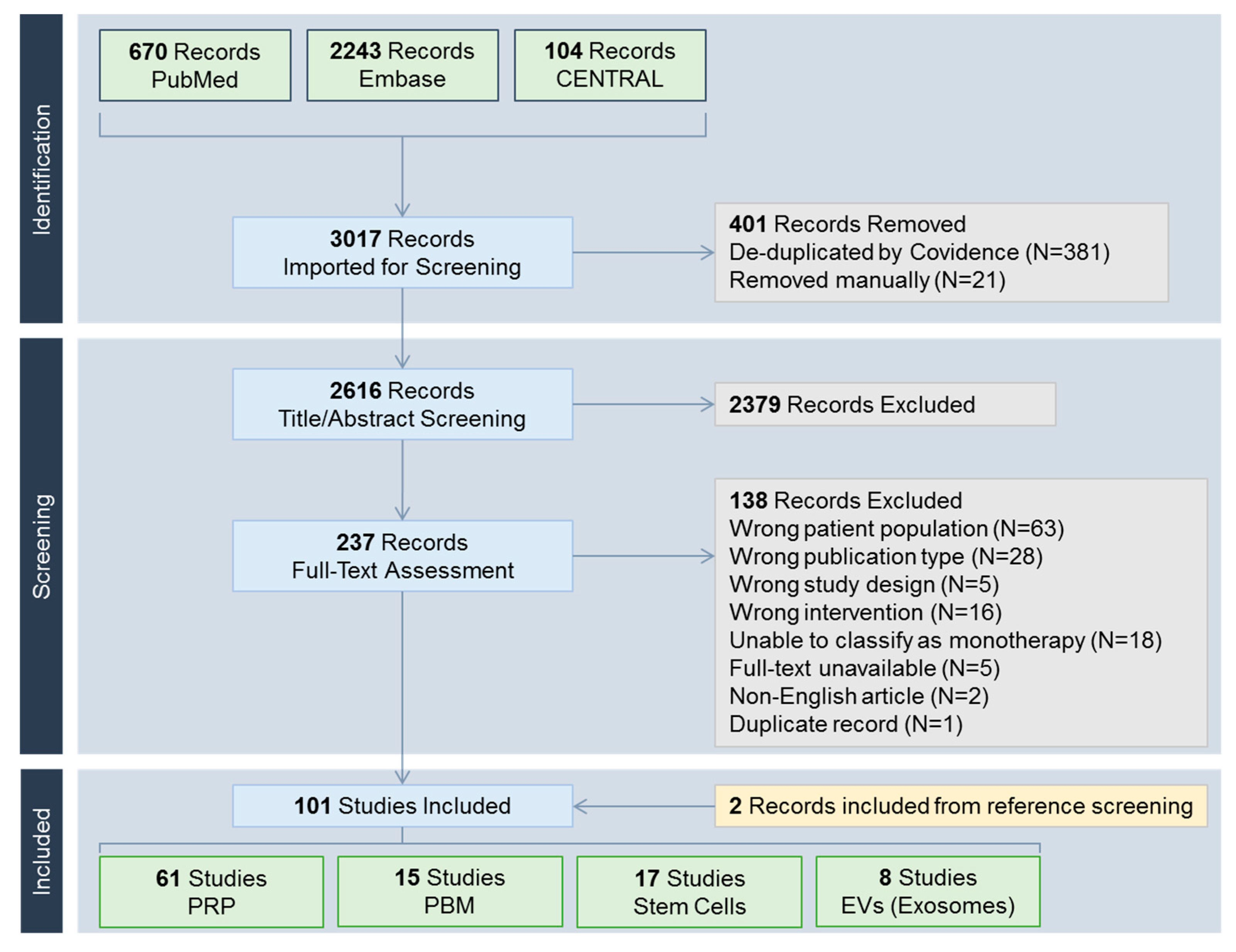 Medsci 14 00005 g002