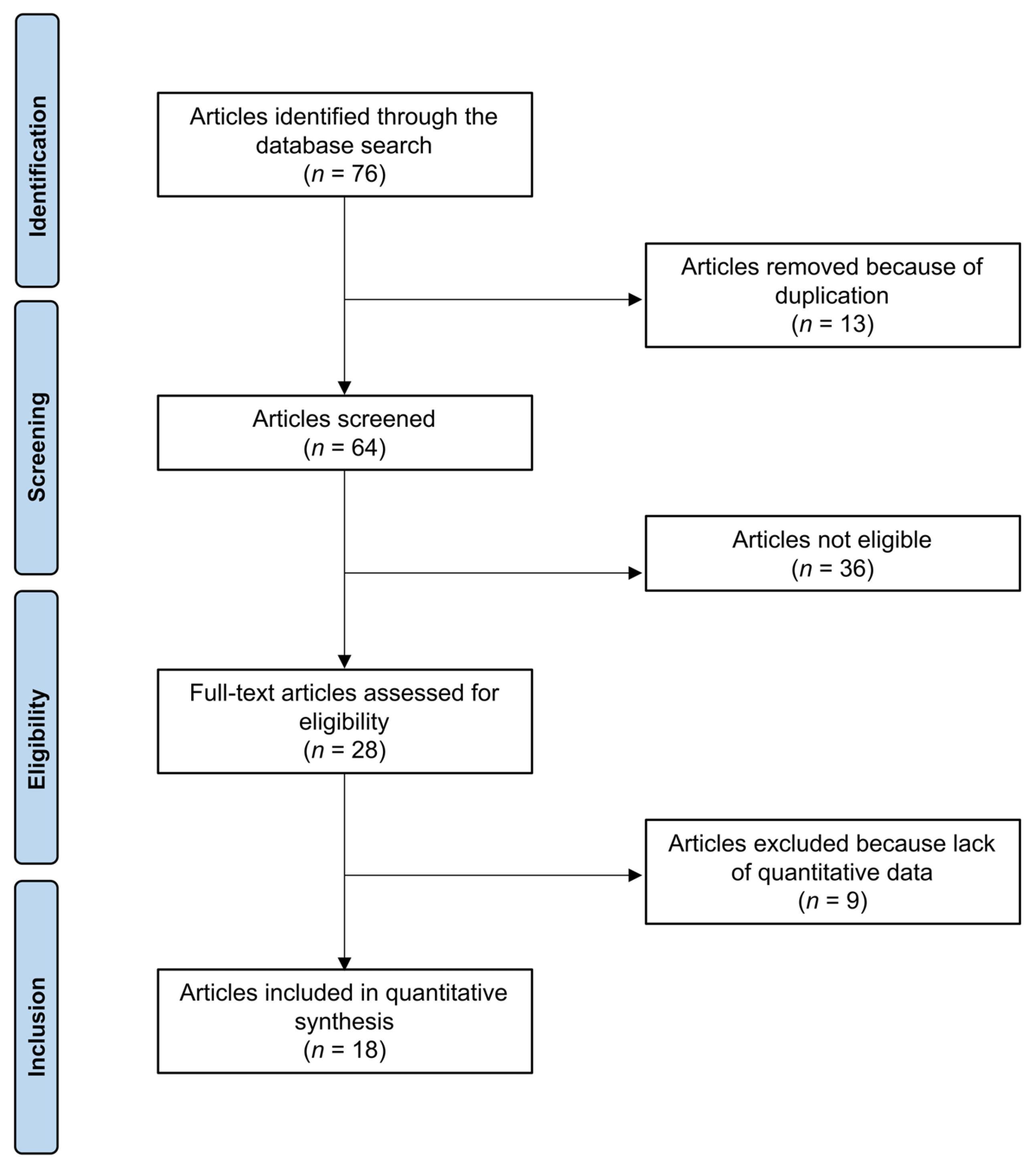 Medsci 14 00009 g001
