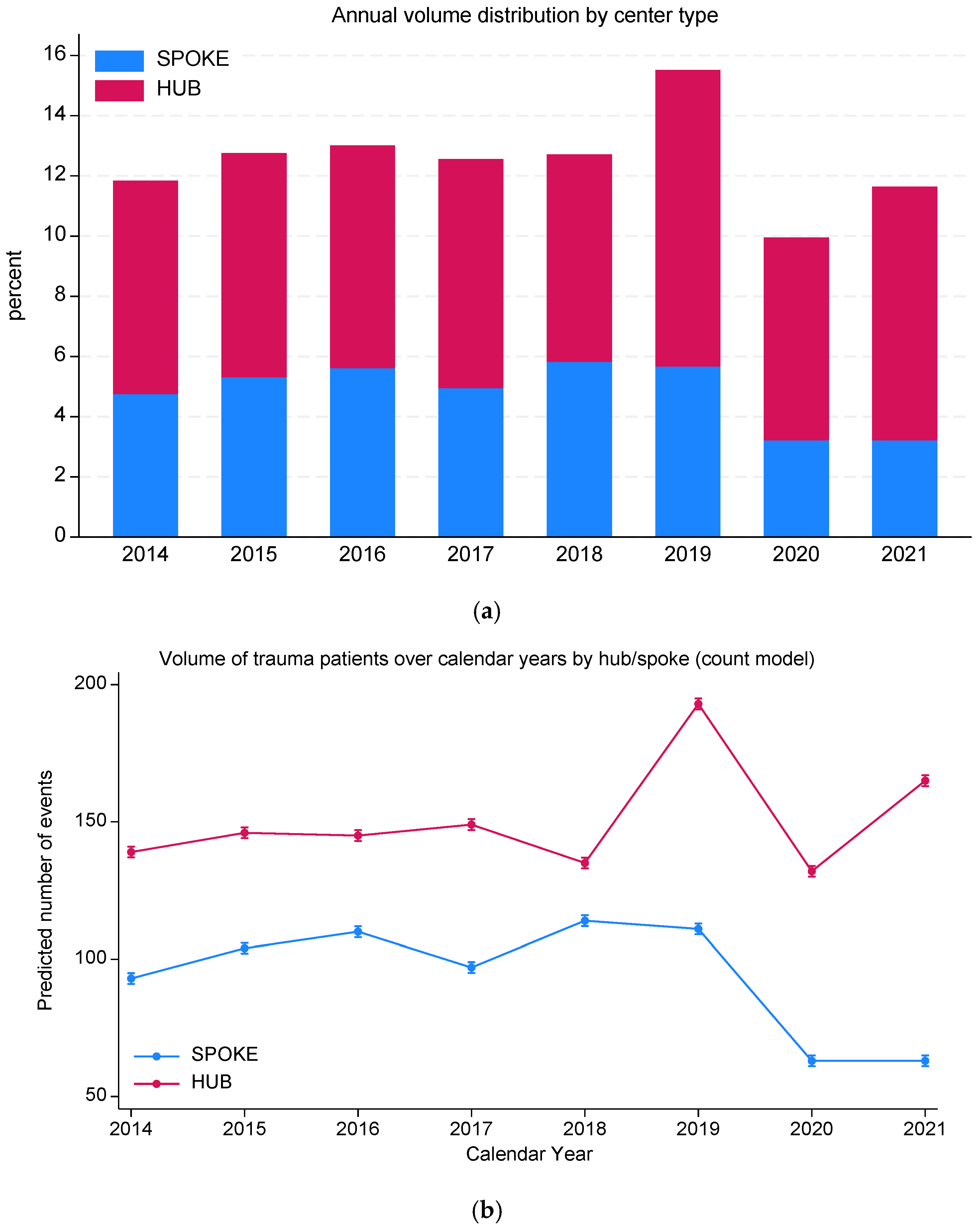 Medsci 14 00013 g004 Medsci 14 00013 g004