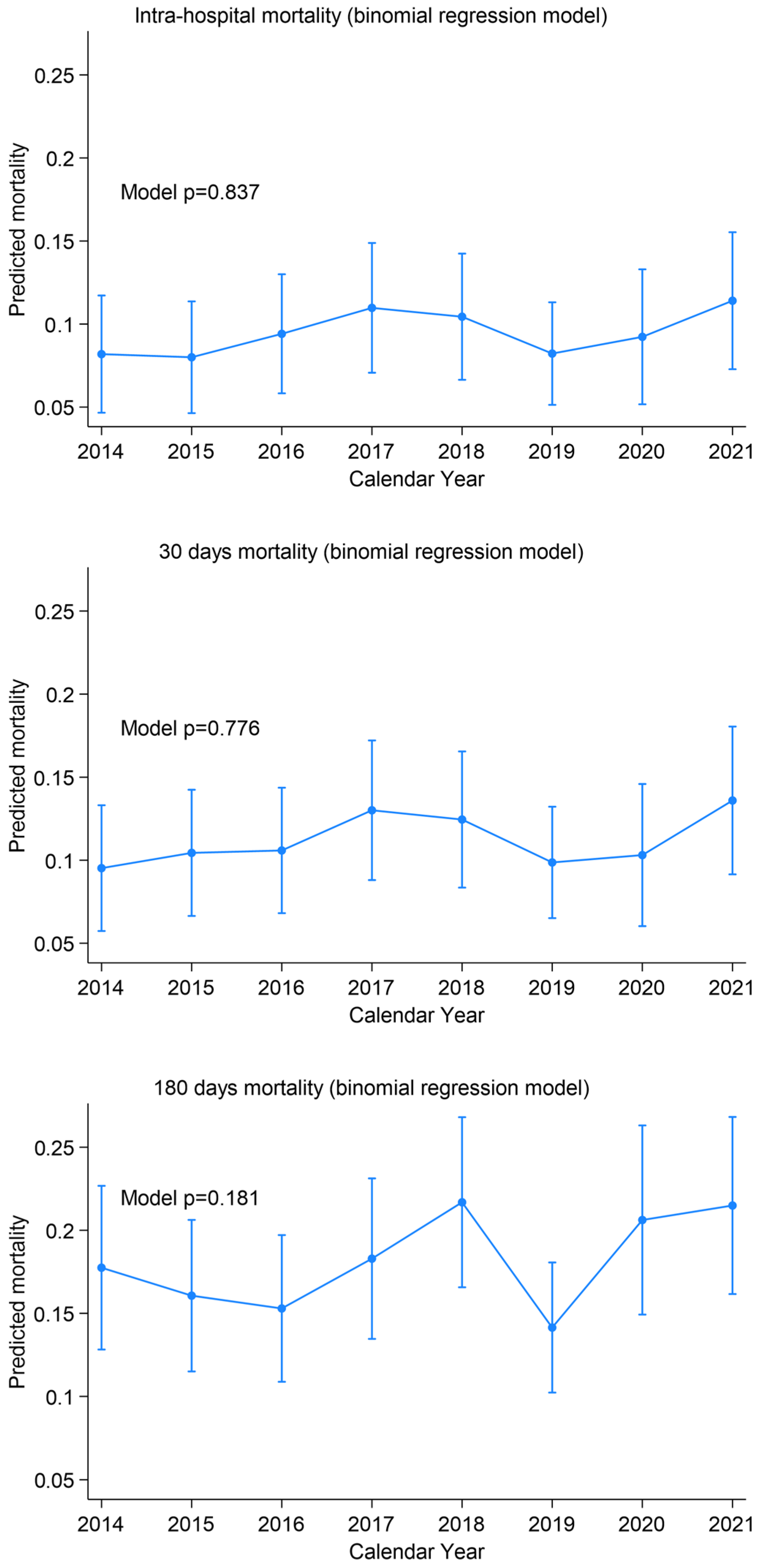 Medsci 14 00013 g006 Medsci 14 00013 g006