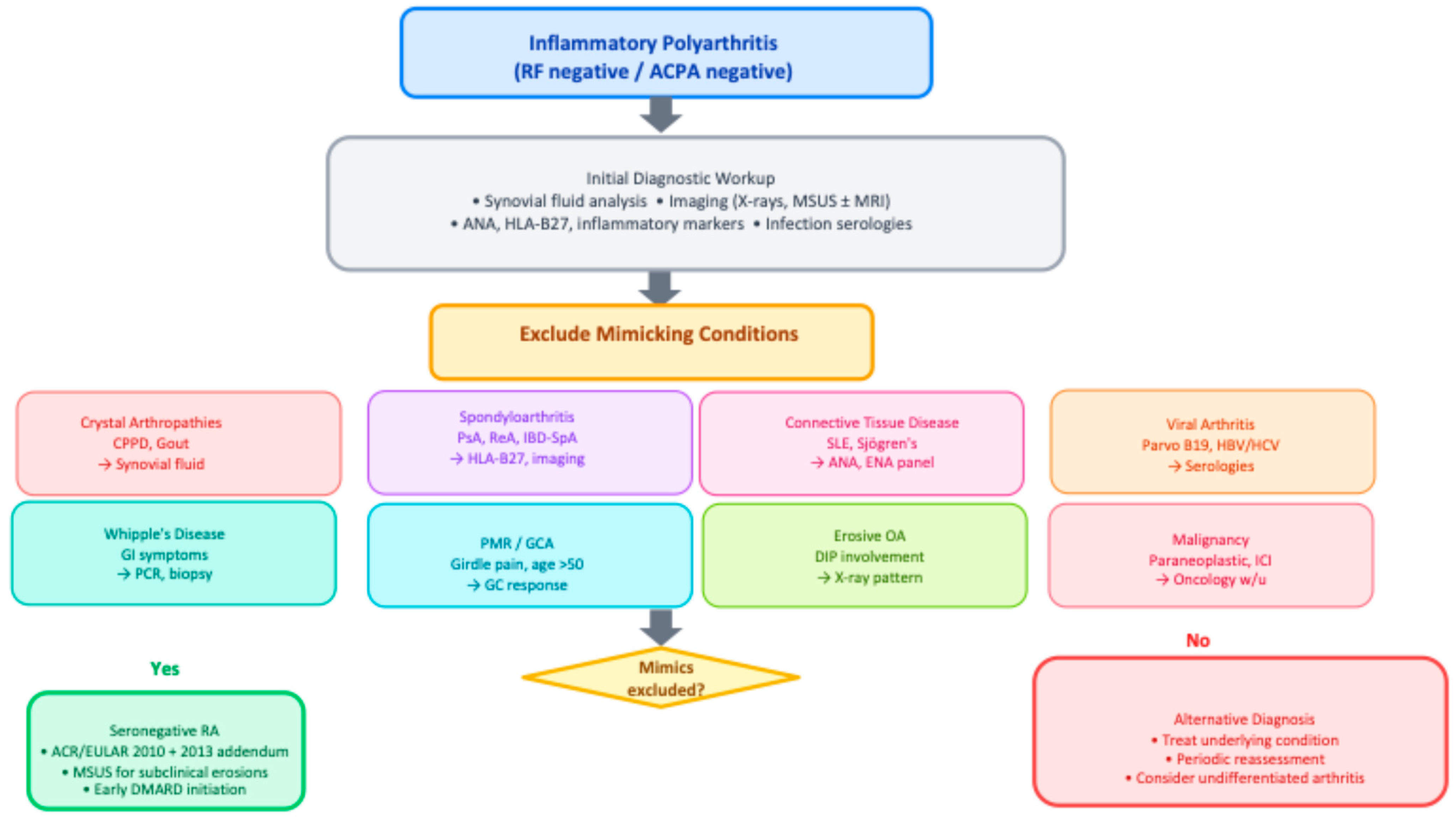 Medsci 14 00014 g002 Medsci 14 00014 g002