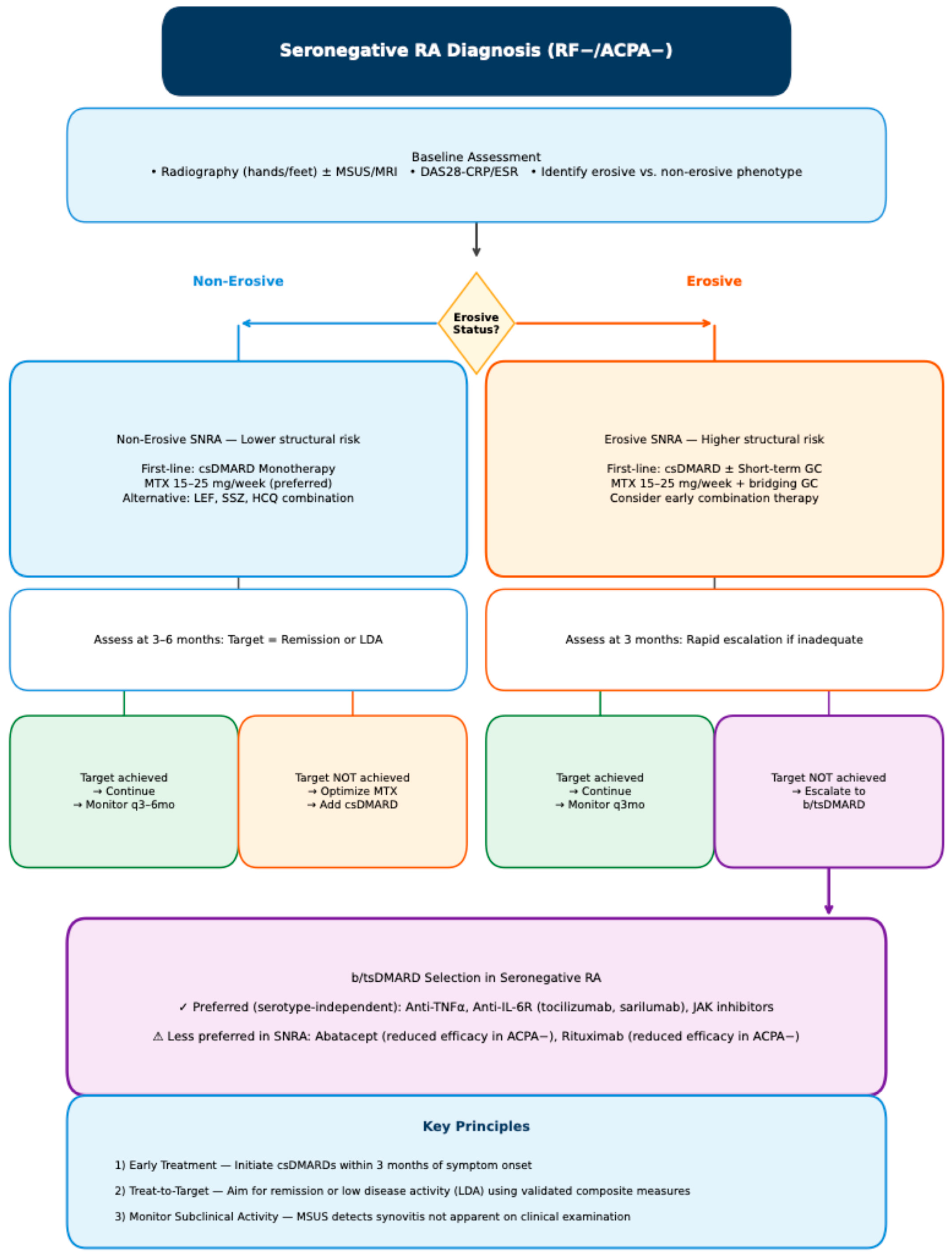 Medsci 14 00014 g004 Medsci 14 00014 g004
