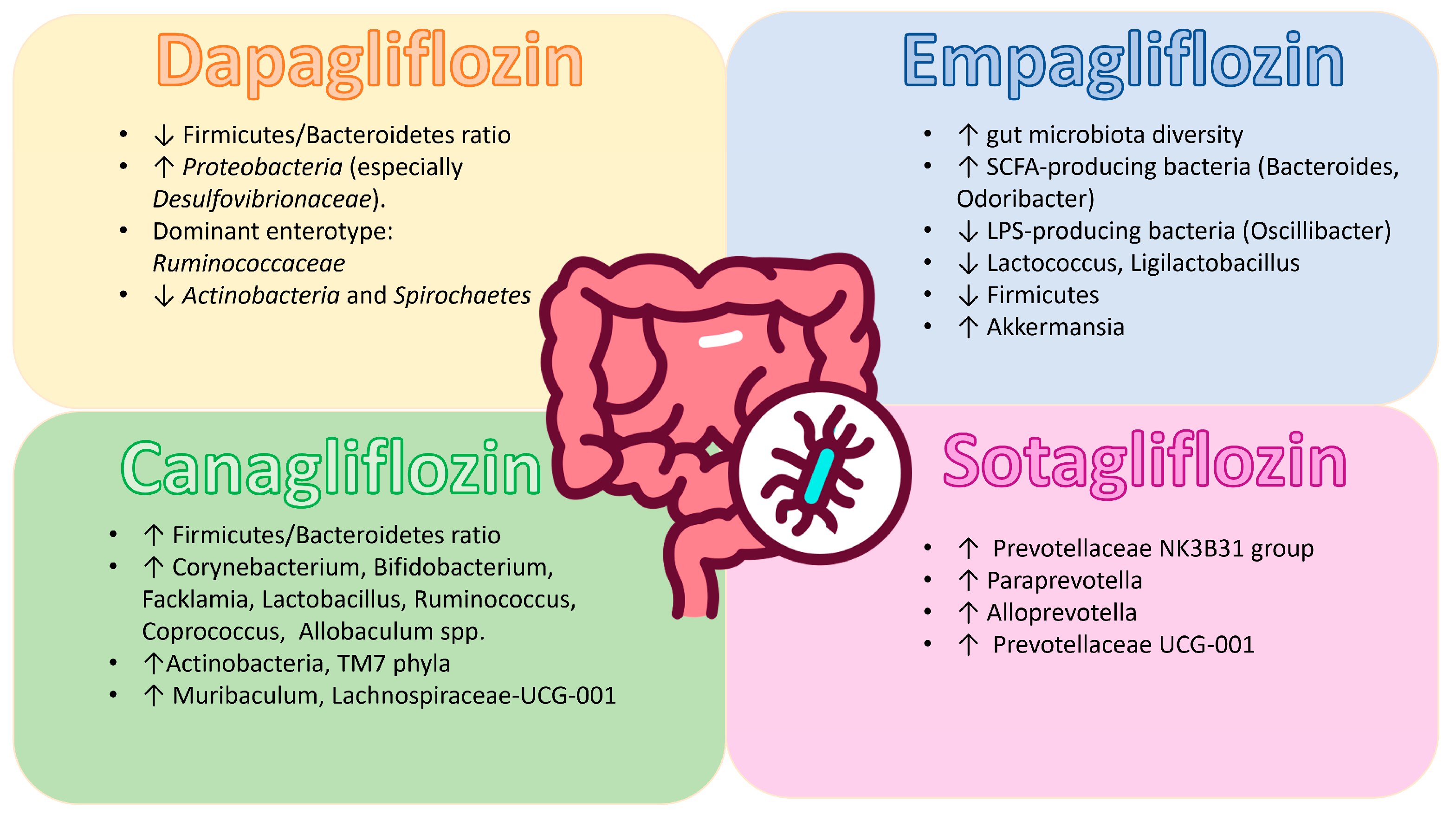 Medsci 14 00022 g002