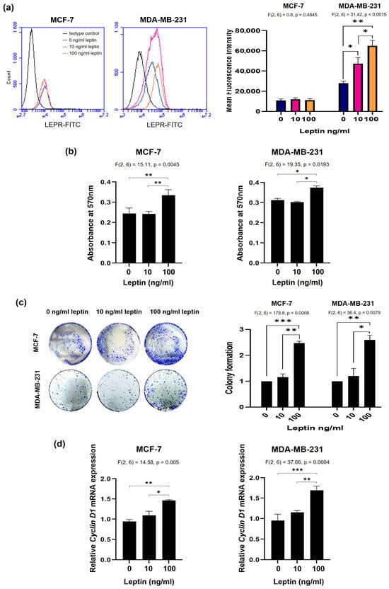 Medsci 14 00032 g002