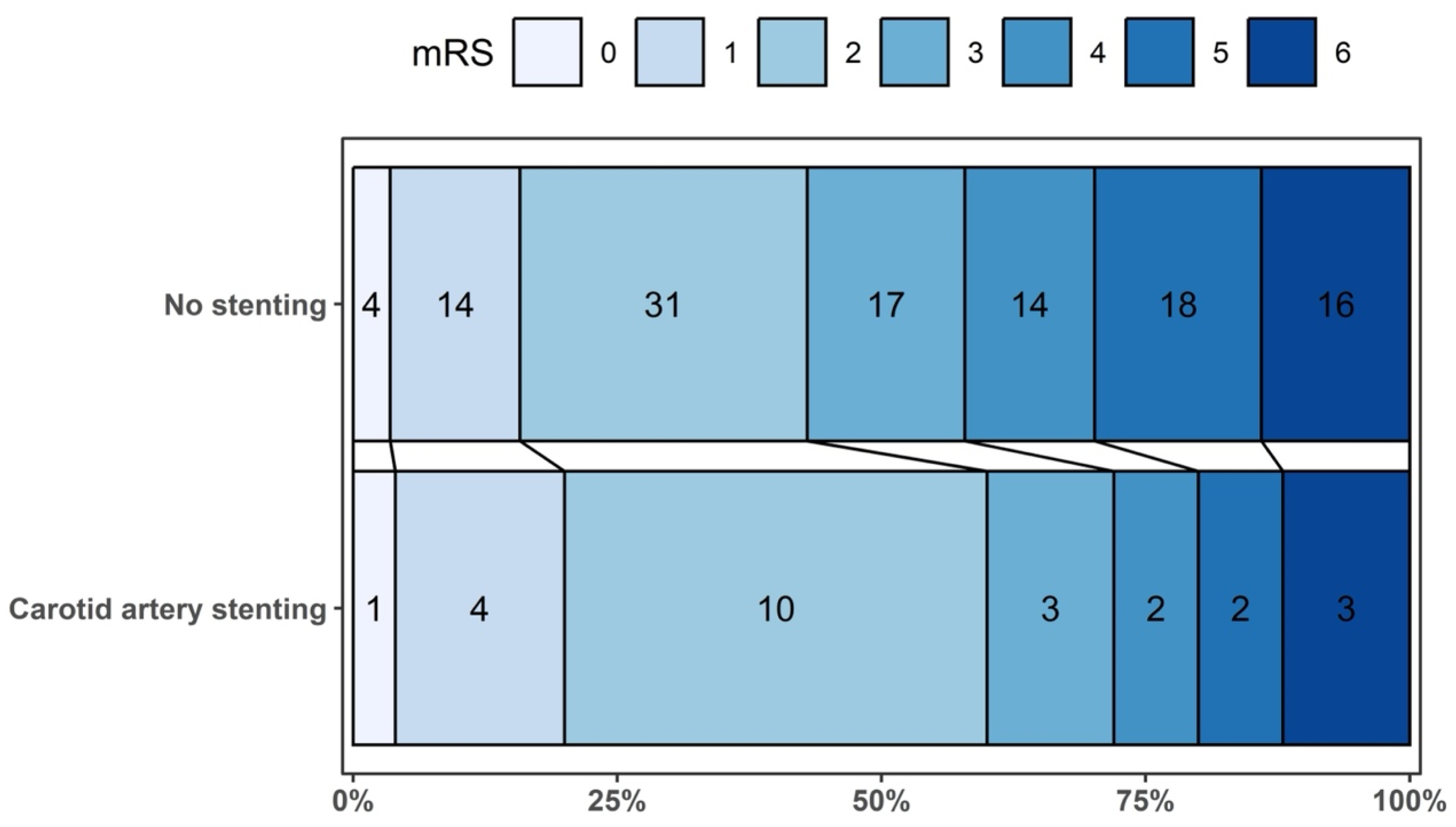 Medsci 14 00047 g002