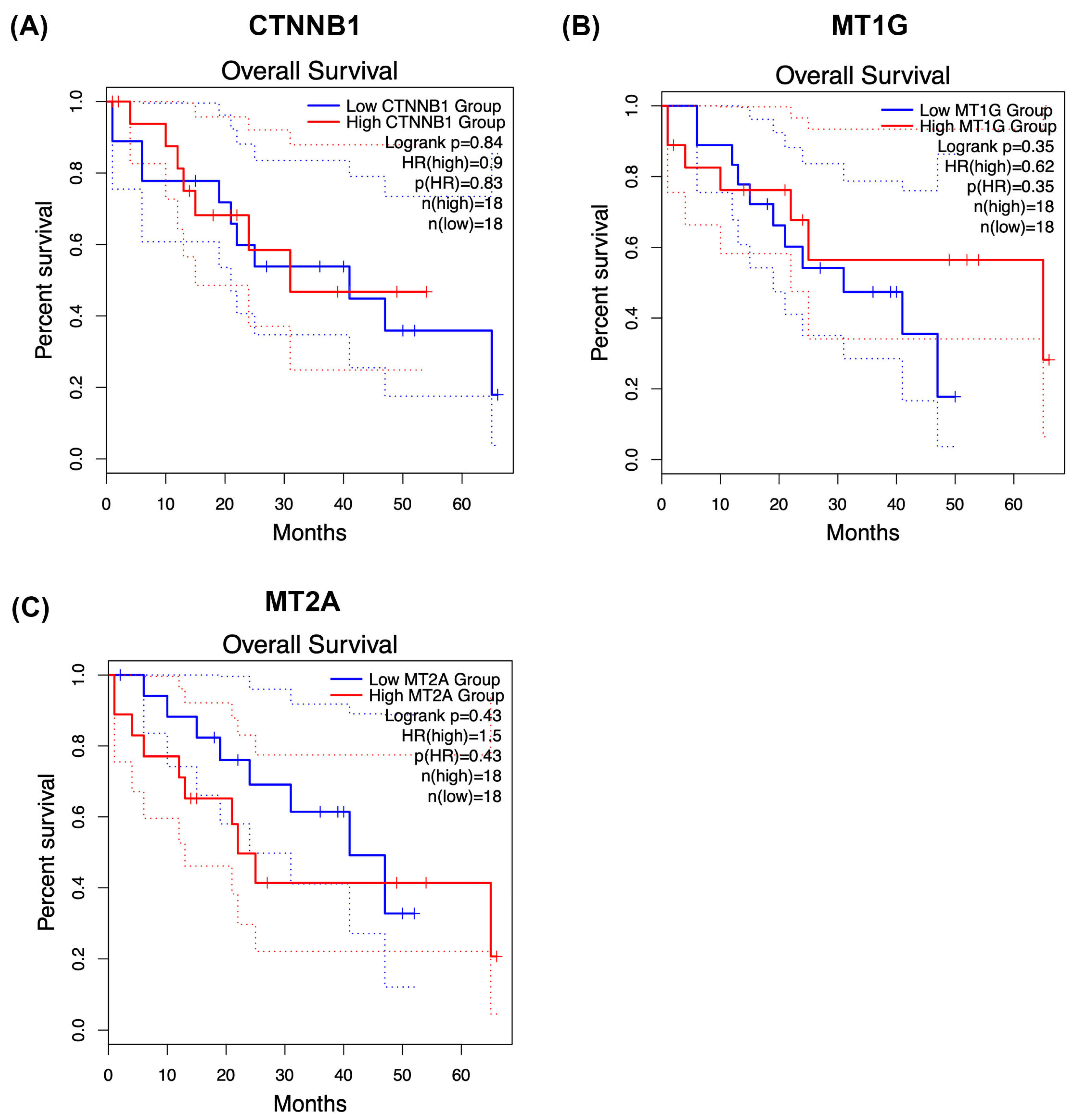 Medsci 14 00063 g006 Medsci 14 00063 g006