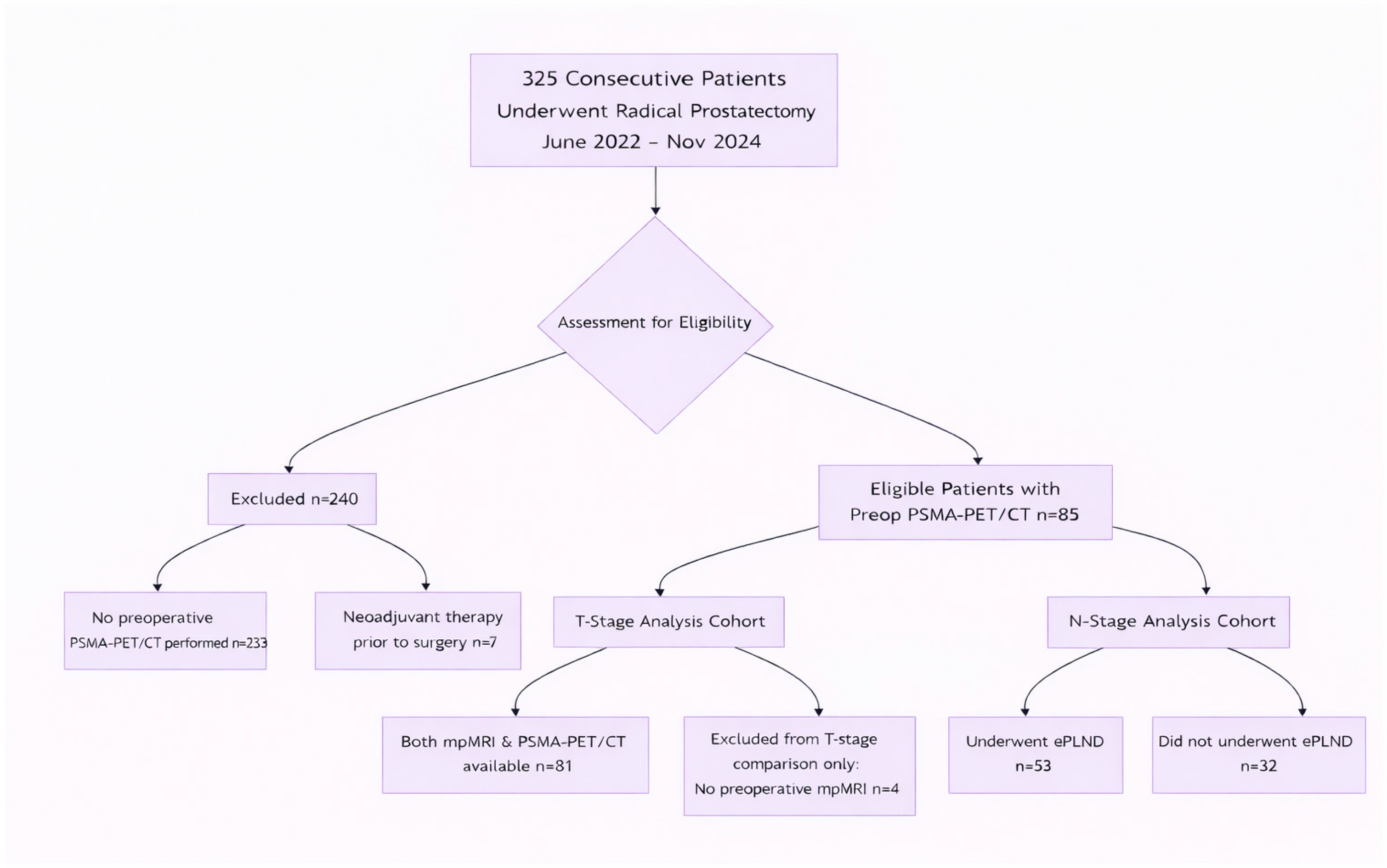 Medsci 14 00064 g001 Medsci 14 00064 g001