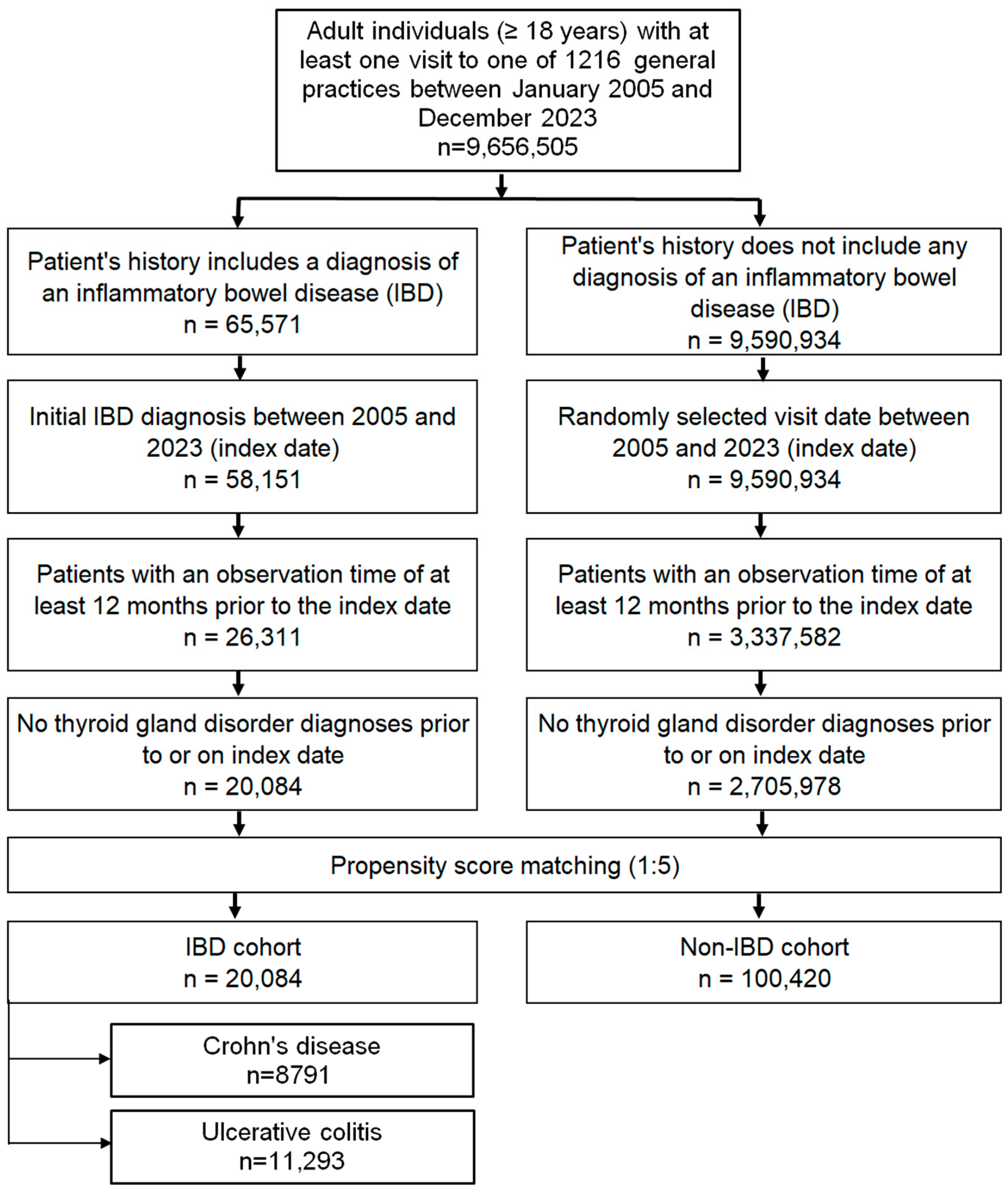 Medsci 14 00065 g001 Medsci 14 00065 g001