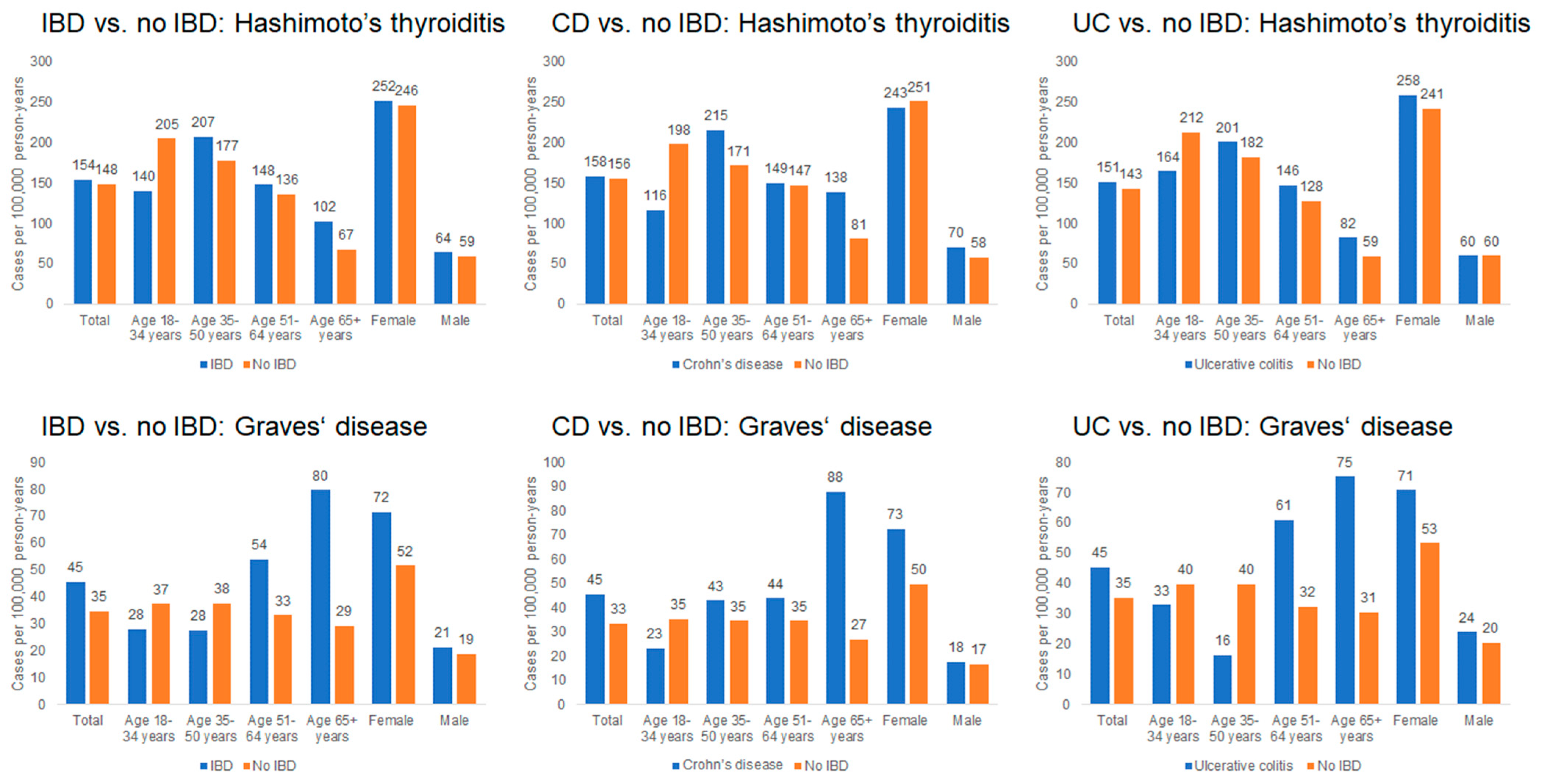 Medsci 14 00065 g002 Medsci 14 00065 g002