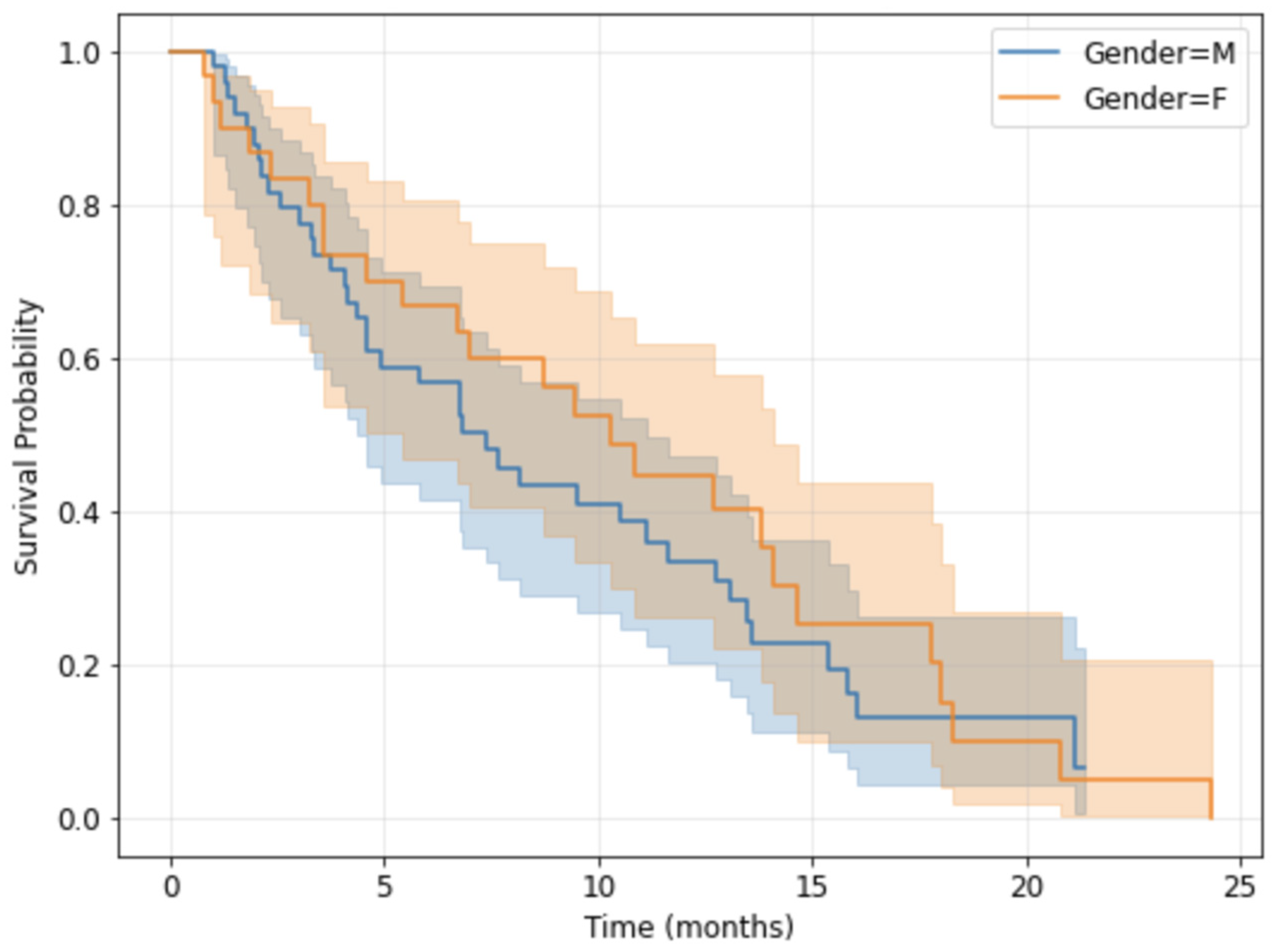 Medsci 14 00119 g005 Medsci 14 00119 g005