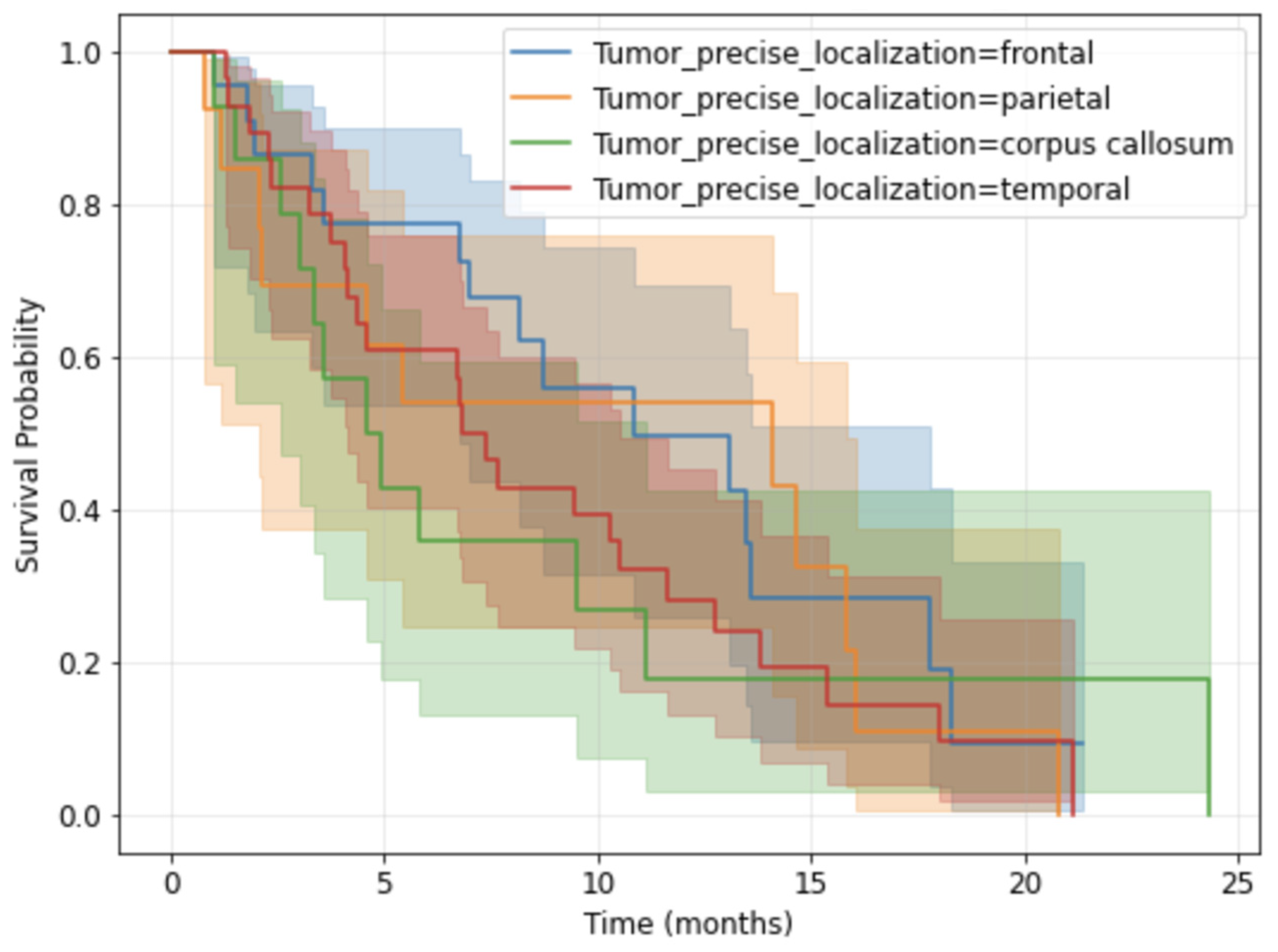 Medsci 14 00119 g006 Medsci 14 00119 g006