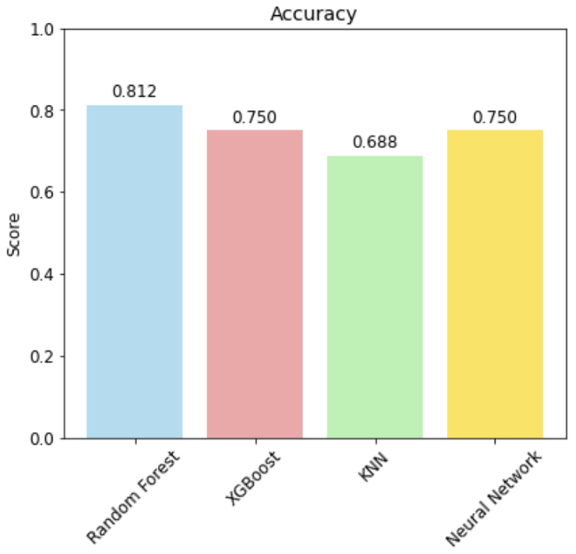 Medsci 14 00119 g007 Medsci 14 00119 g007