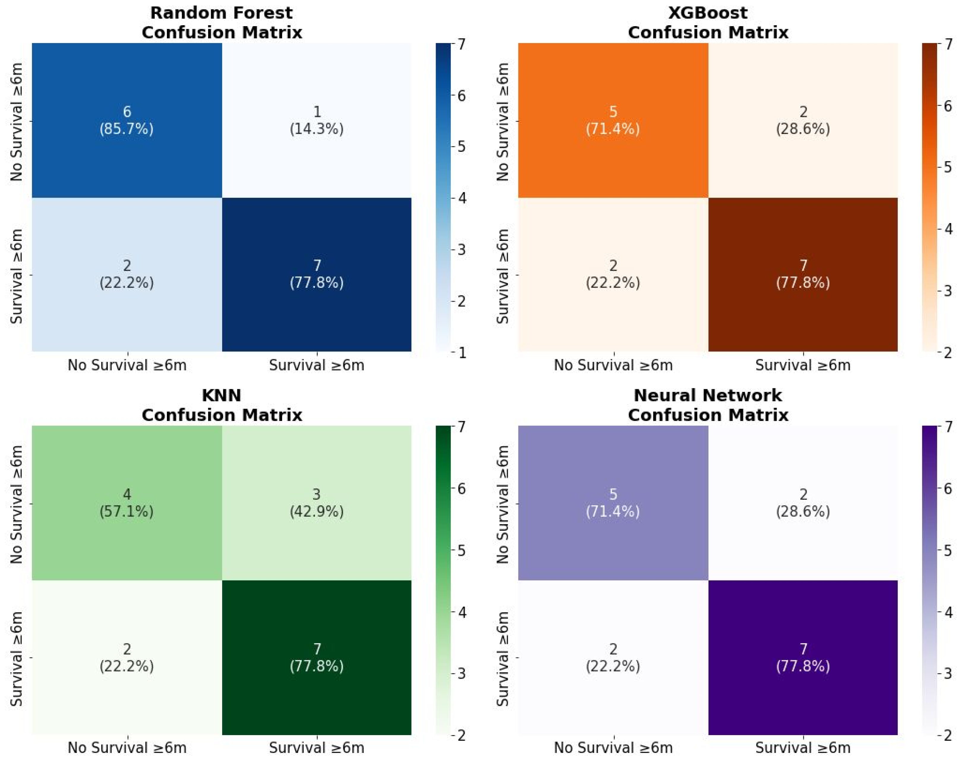 Medsci 14 00119 g008 Medsci 14 00119 g008