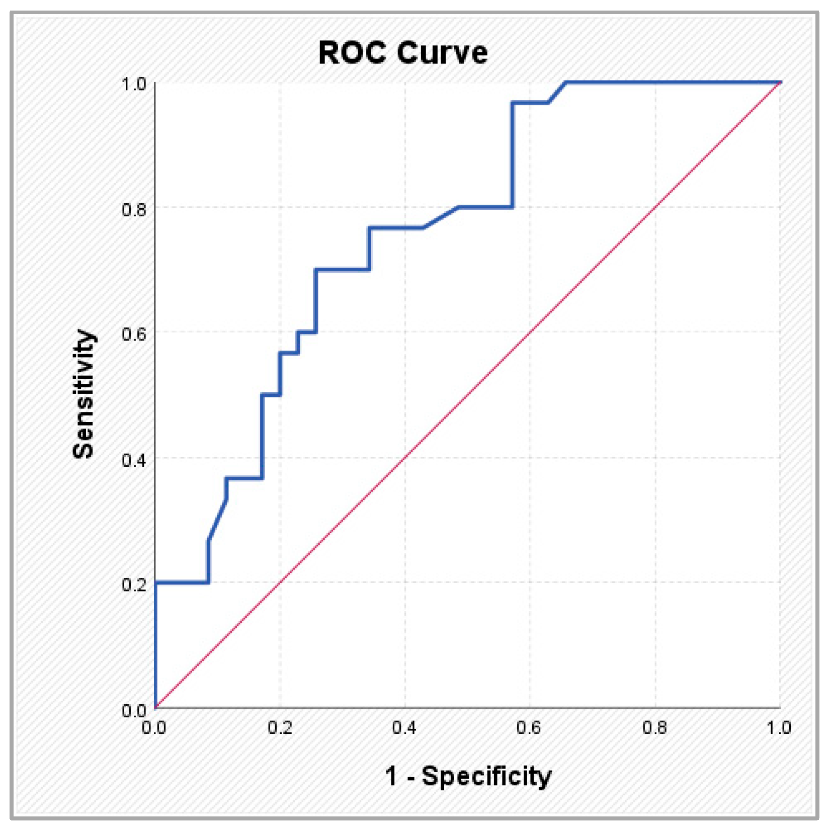 Medsci 14 00161 g005
