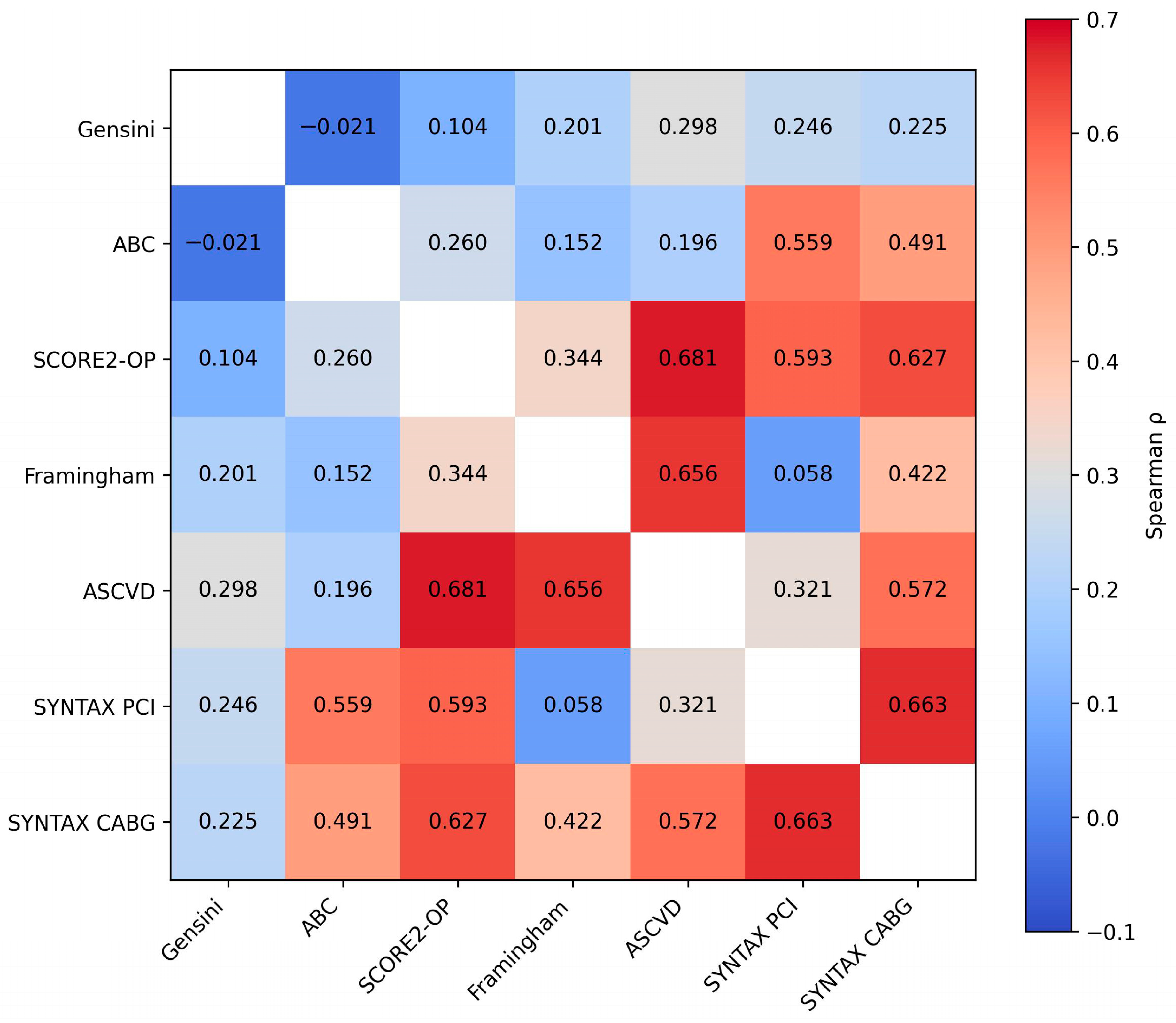 Medsci 14 00161 g006