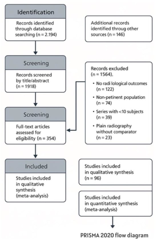 Document Appendix Designs Endotype-Guided Imaging in Chronic Rhinosinusitis: HRCT/CBCT and MRI ...