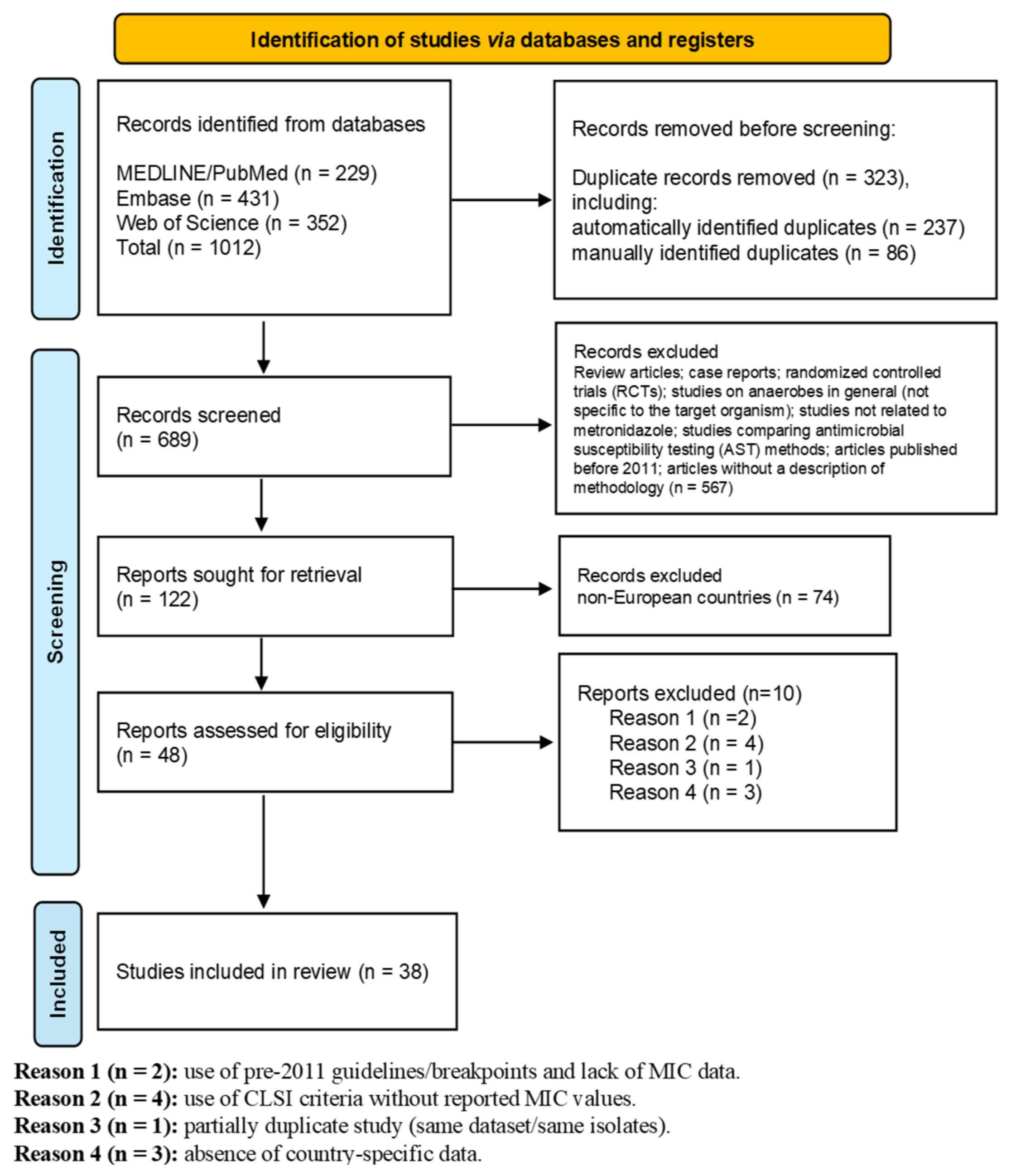 Medsci 14 00424 g001