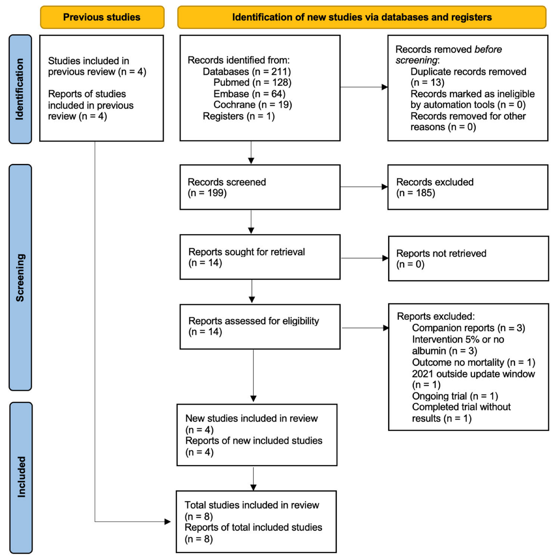 Medsci 14 00550 g001